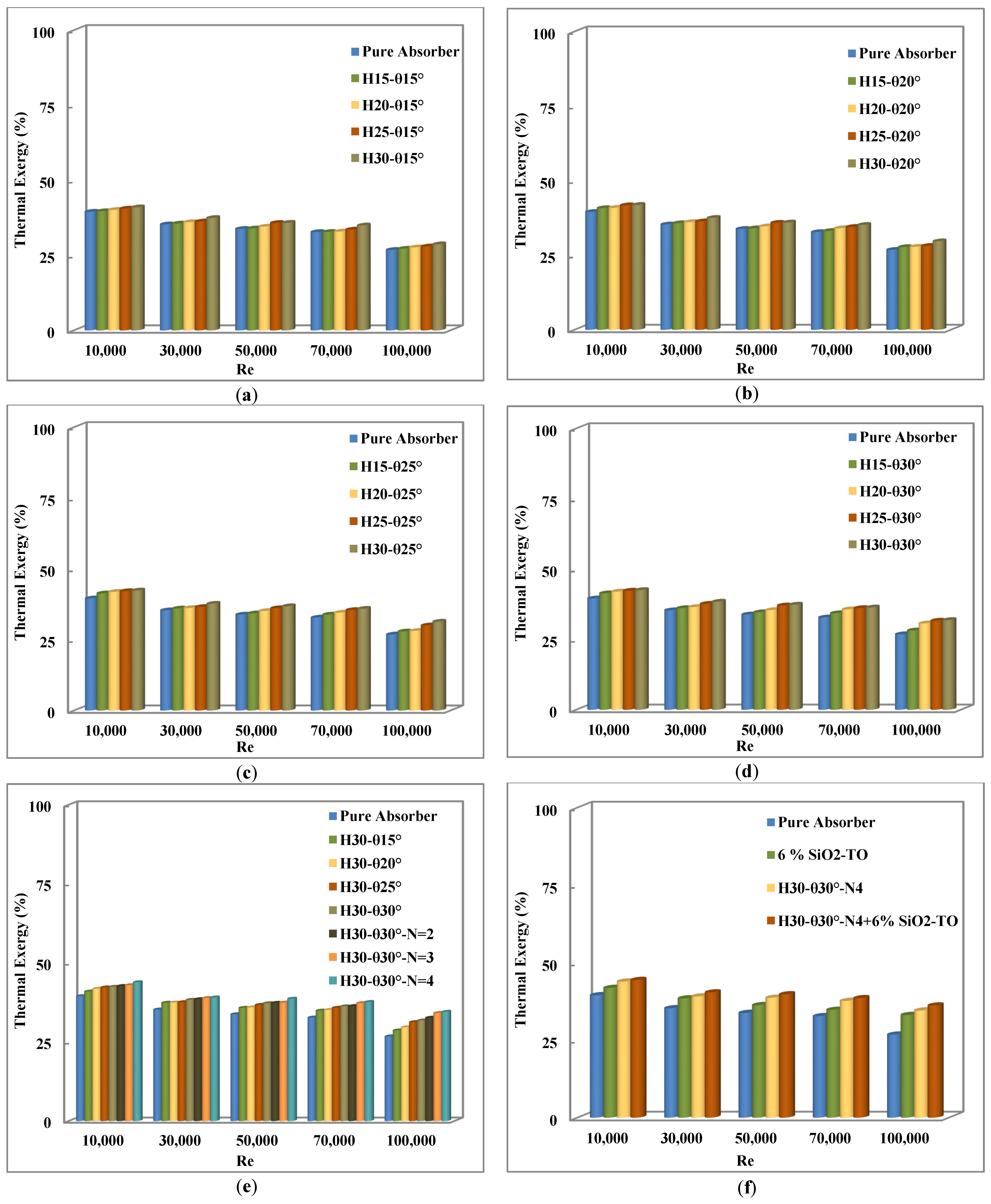 Nanomaterials 11 00853 g019