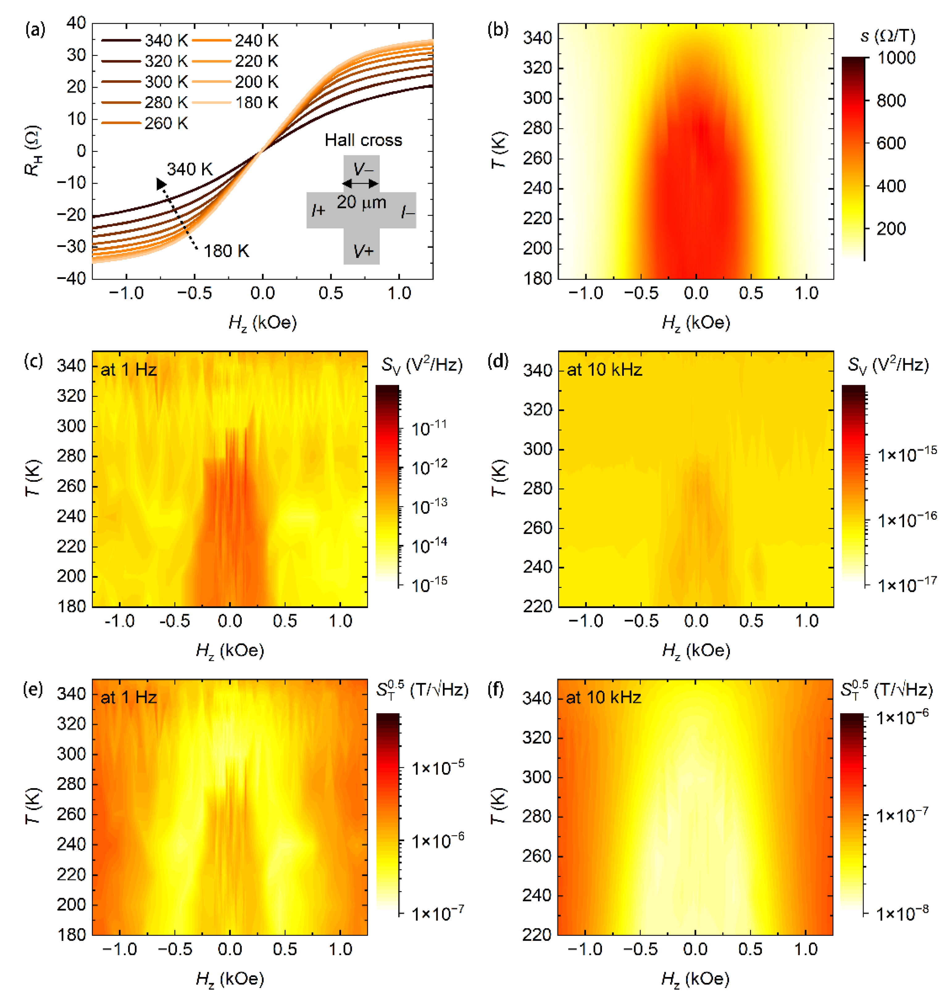 Nanomaterials 11 00854 g003