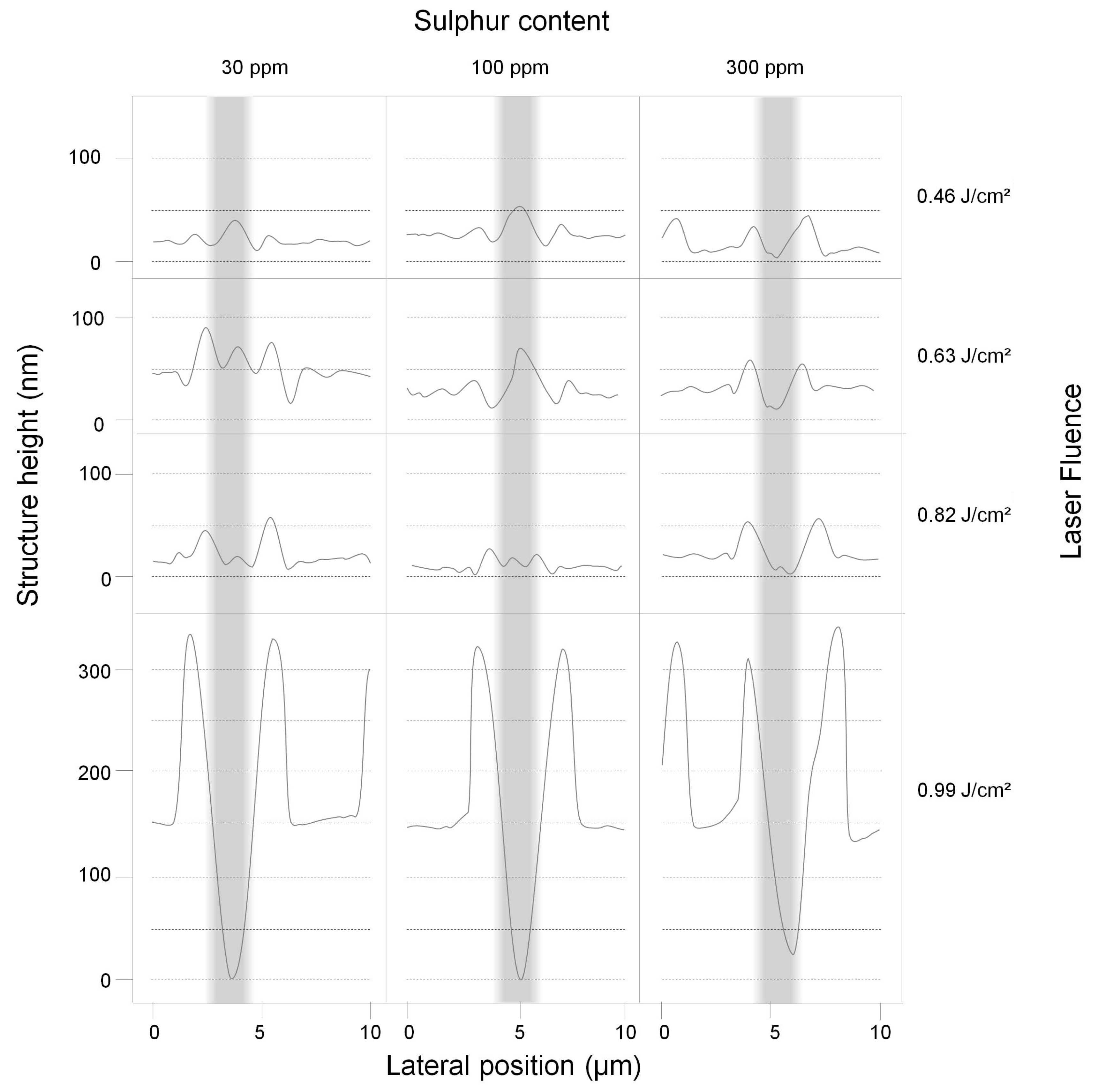 Nanomaterials 11 00855 g005
