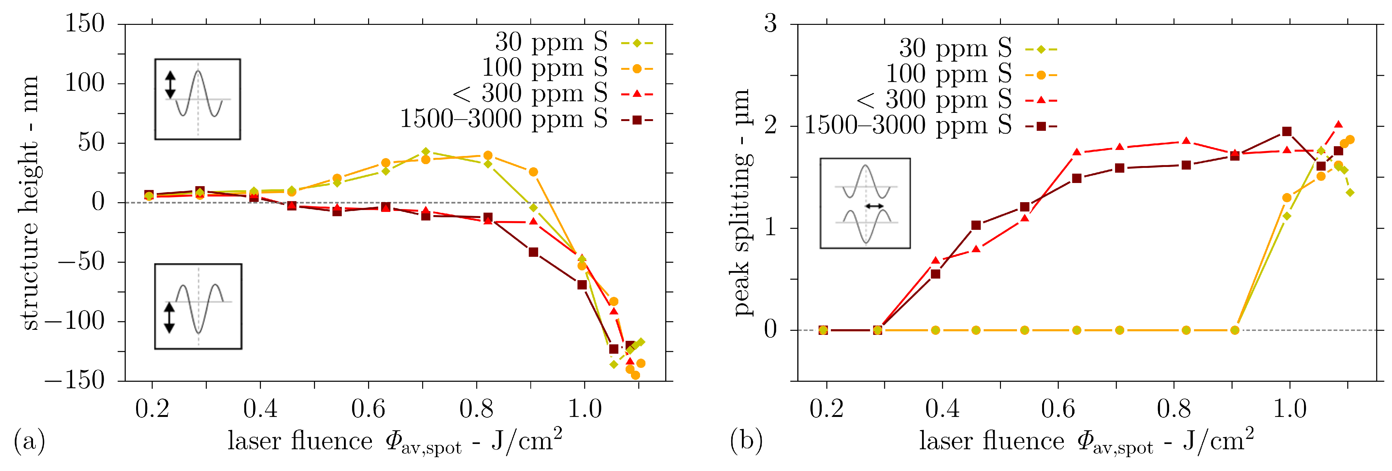 Nanomaterials 11 00855 g008