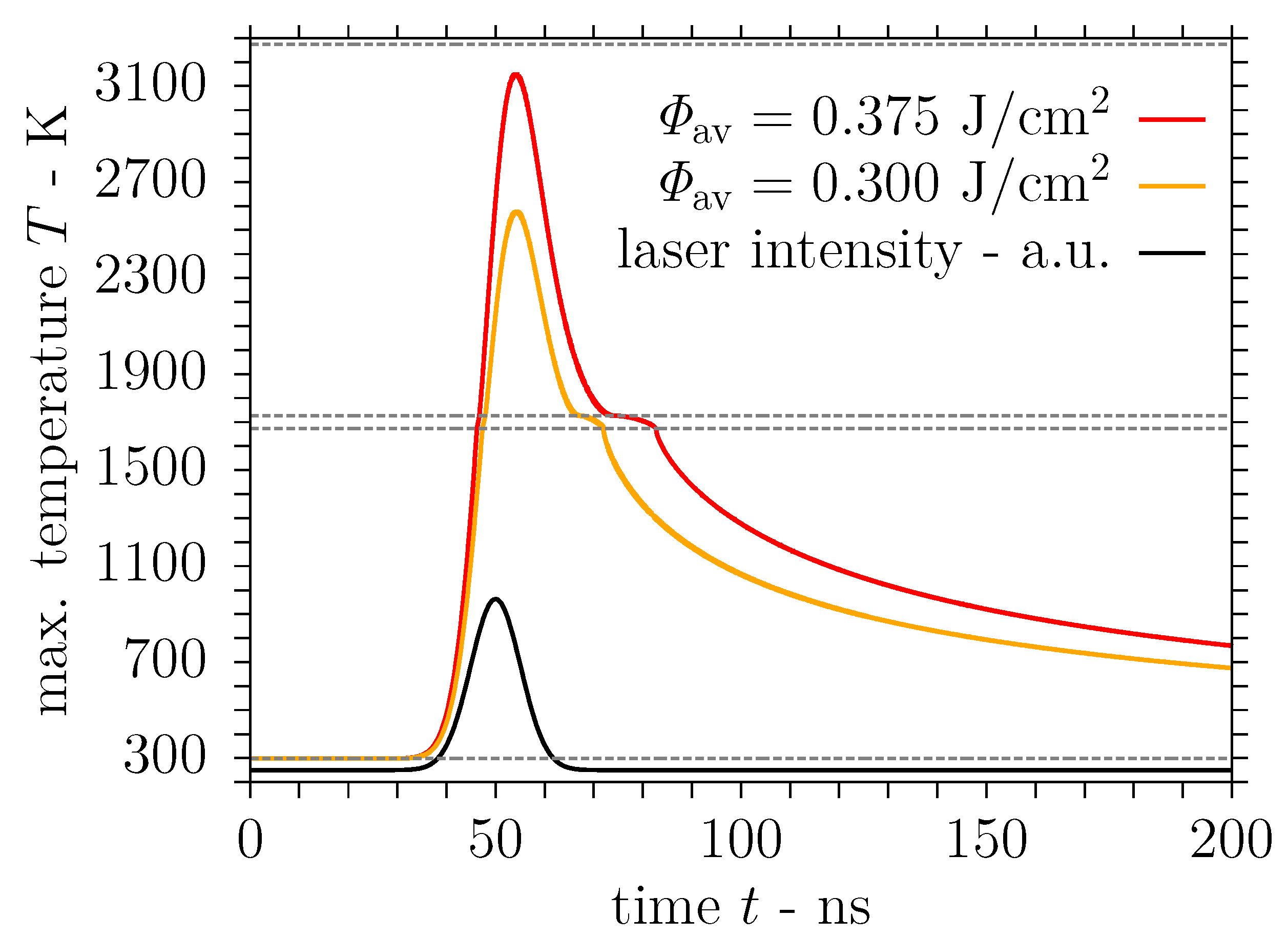 Nanomaterials 11 00855 g009