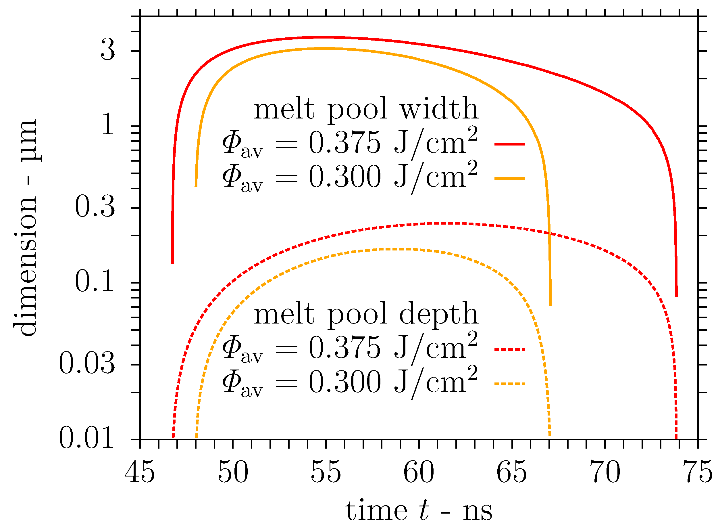 Nanomaterials 11 00855 g010