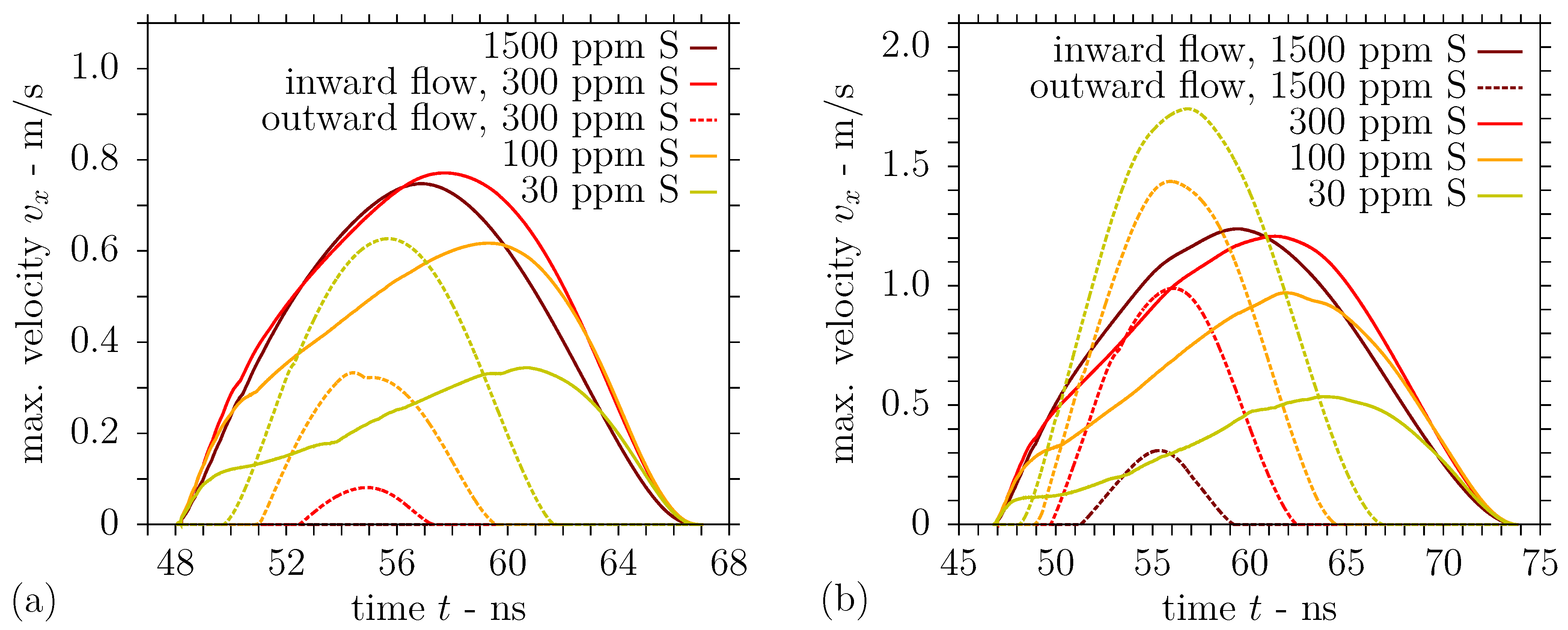 Nanomaterials 11 00855 g011