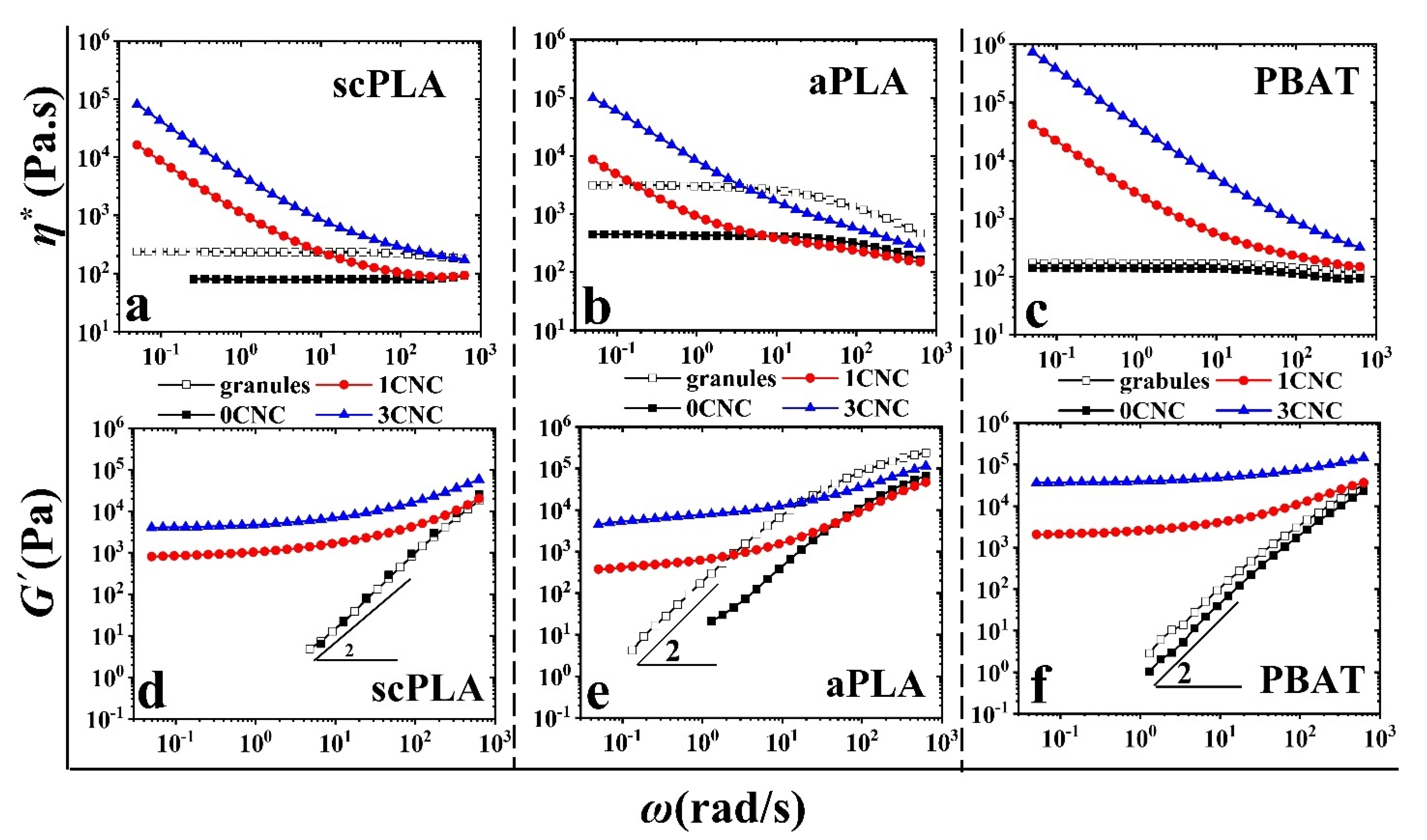 Nanomaterials 11 00857 g002 Nanomaterials 11 00857 g002