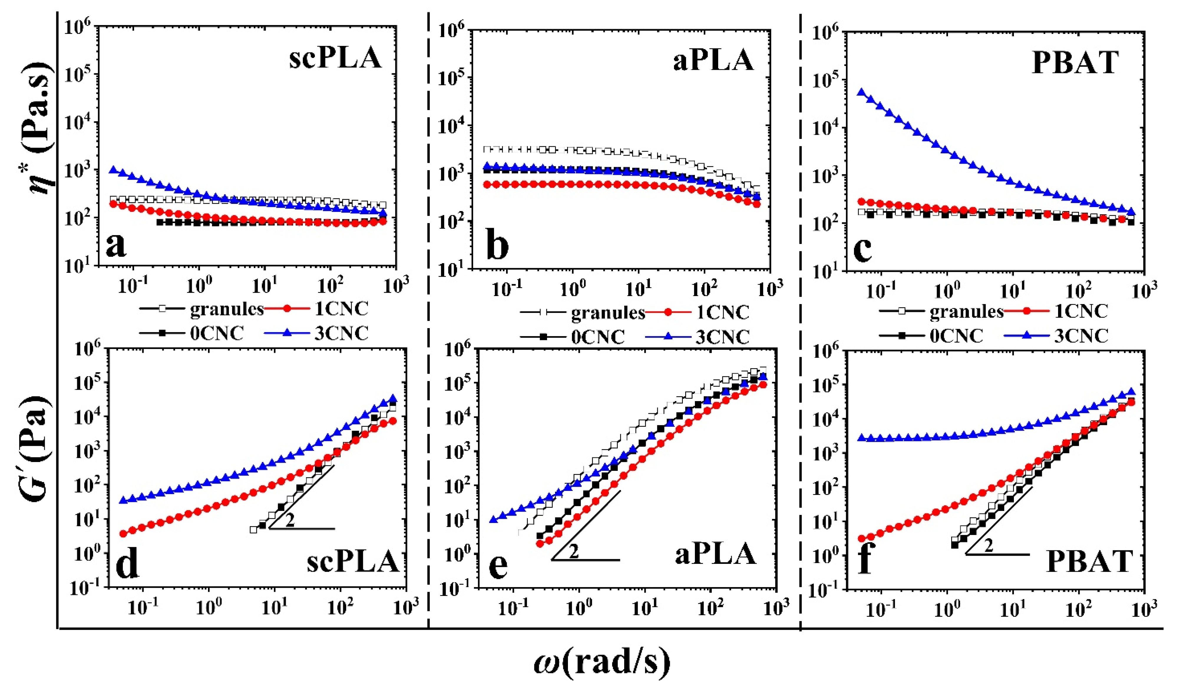 Nanomaterials 11 00857 g003 Nanomaterials 11 00857 g003