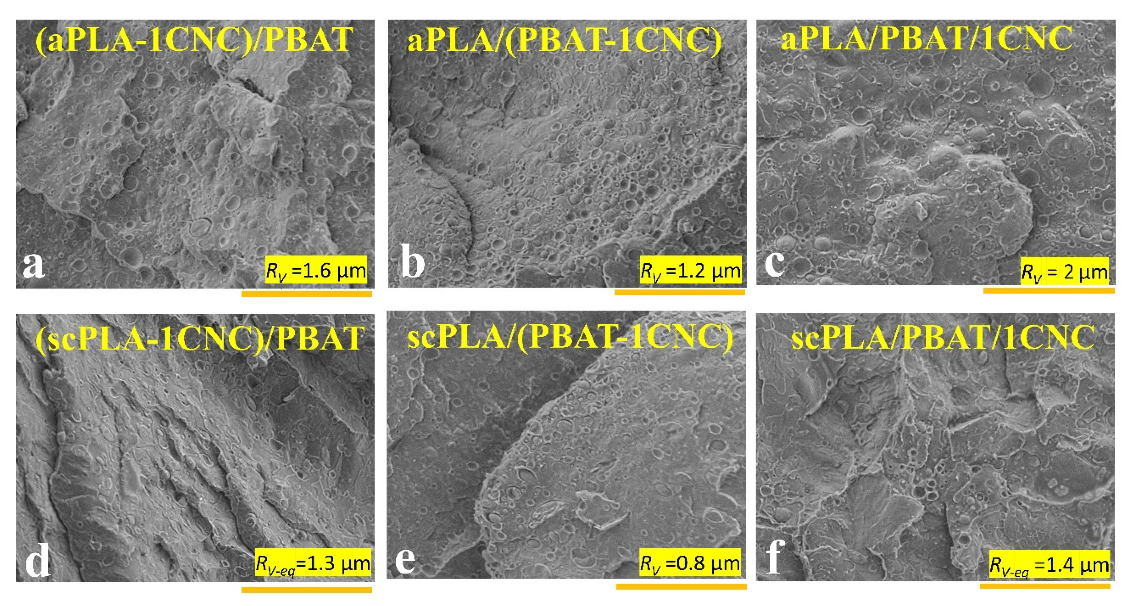 Nanomaterials 11 00857 g006 Nanomaterials 11 00857 g006