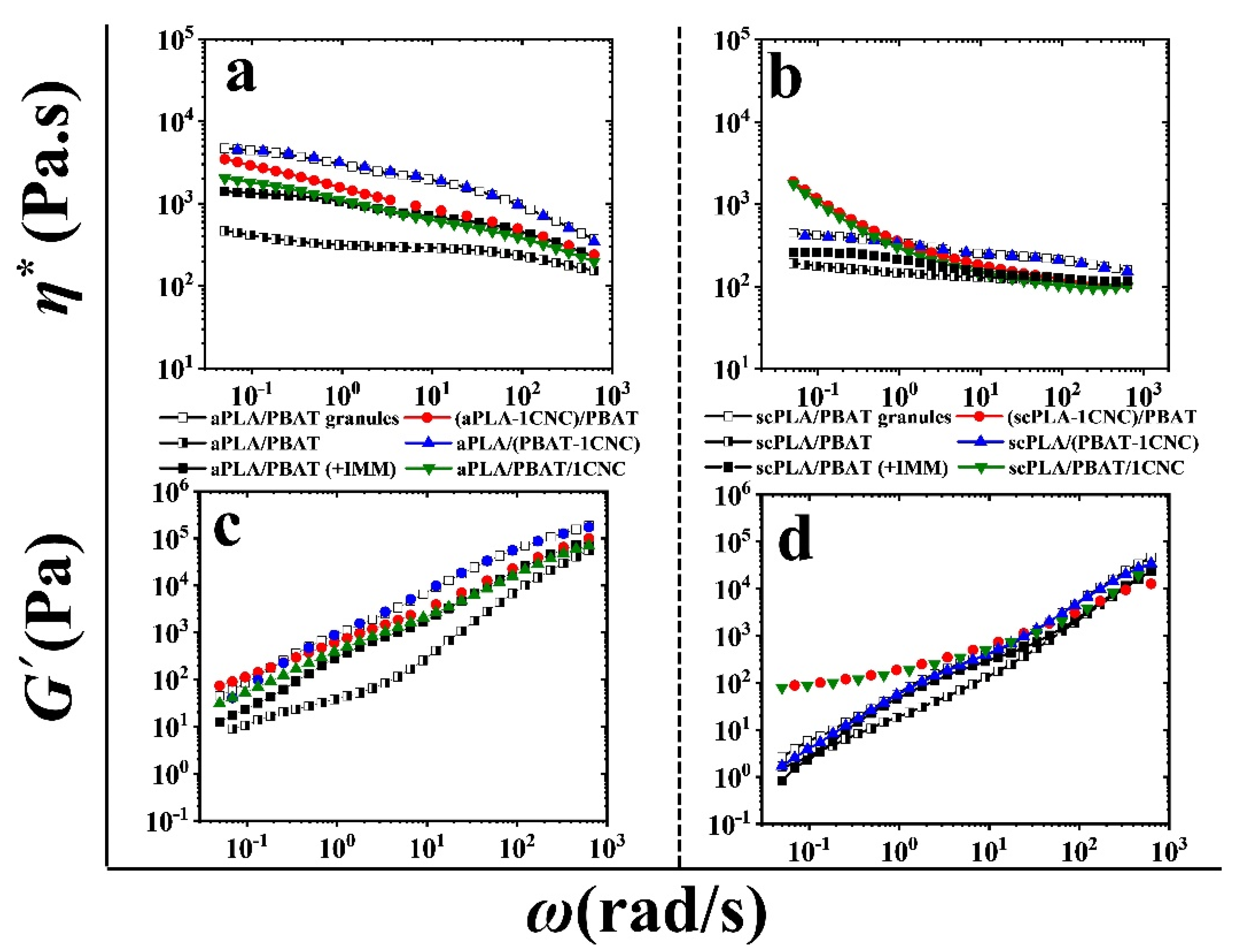 Nanomaterials 11 00857 g008 Nanomaterials 11 00857 g008