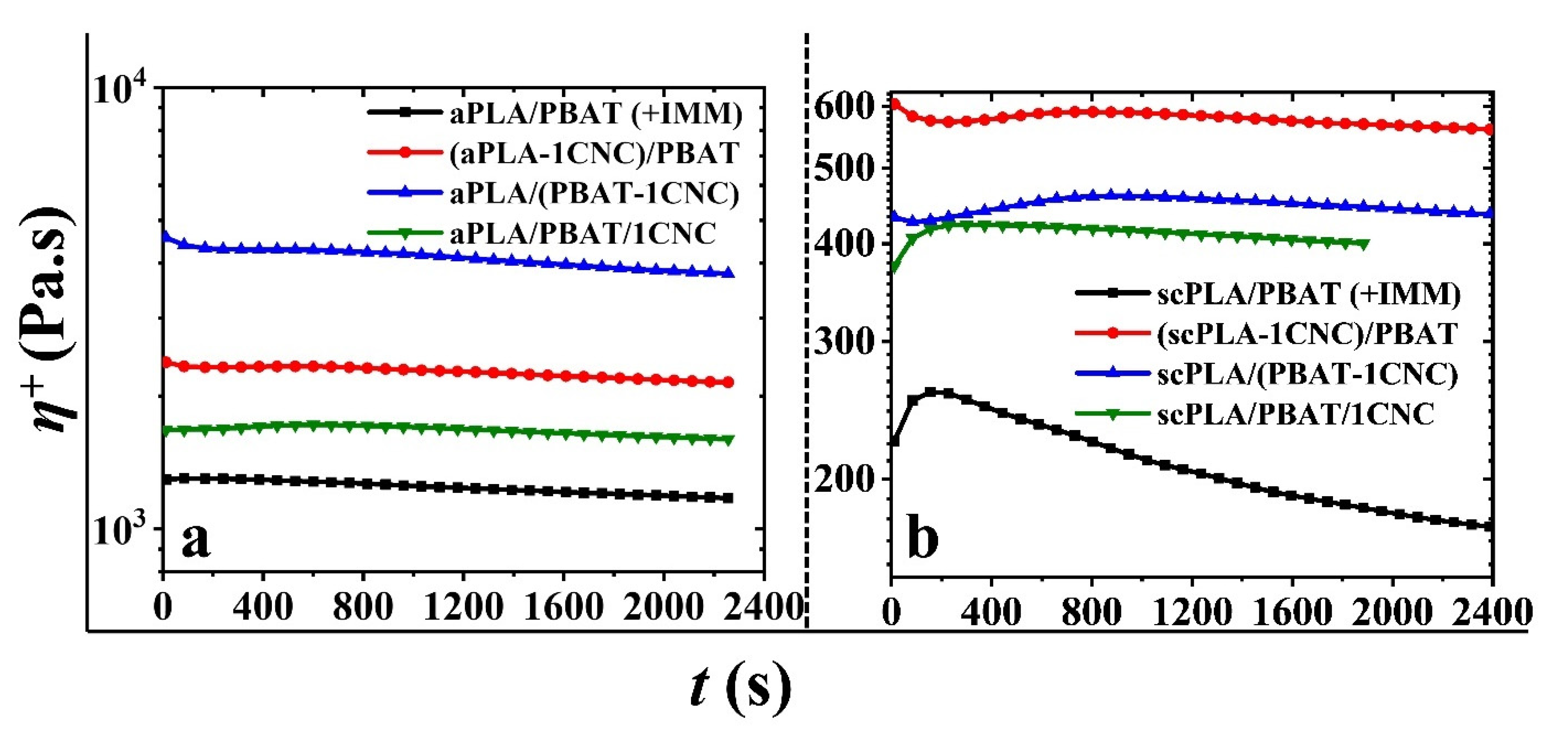 Nanomaterials 11 00857 g010 Nanomaterials 11 00857 g010