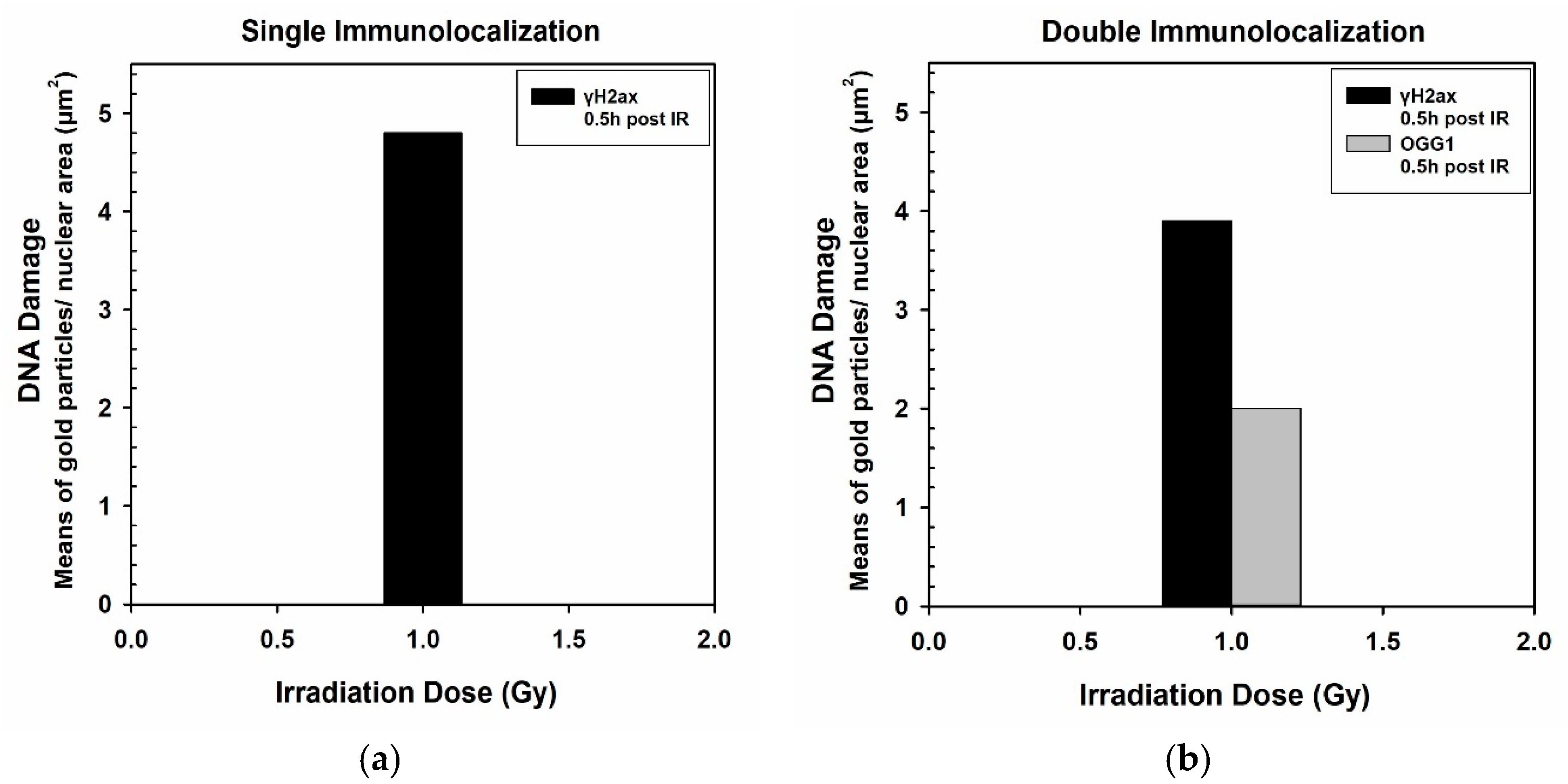 Nanomaterials 11 00859 g006