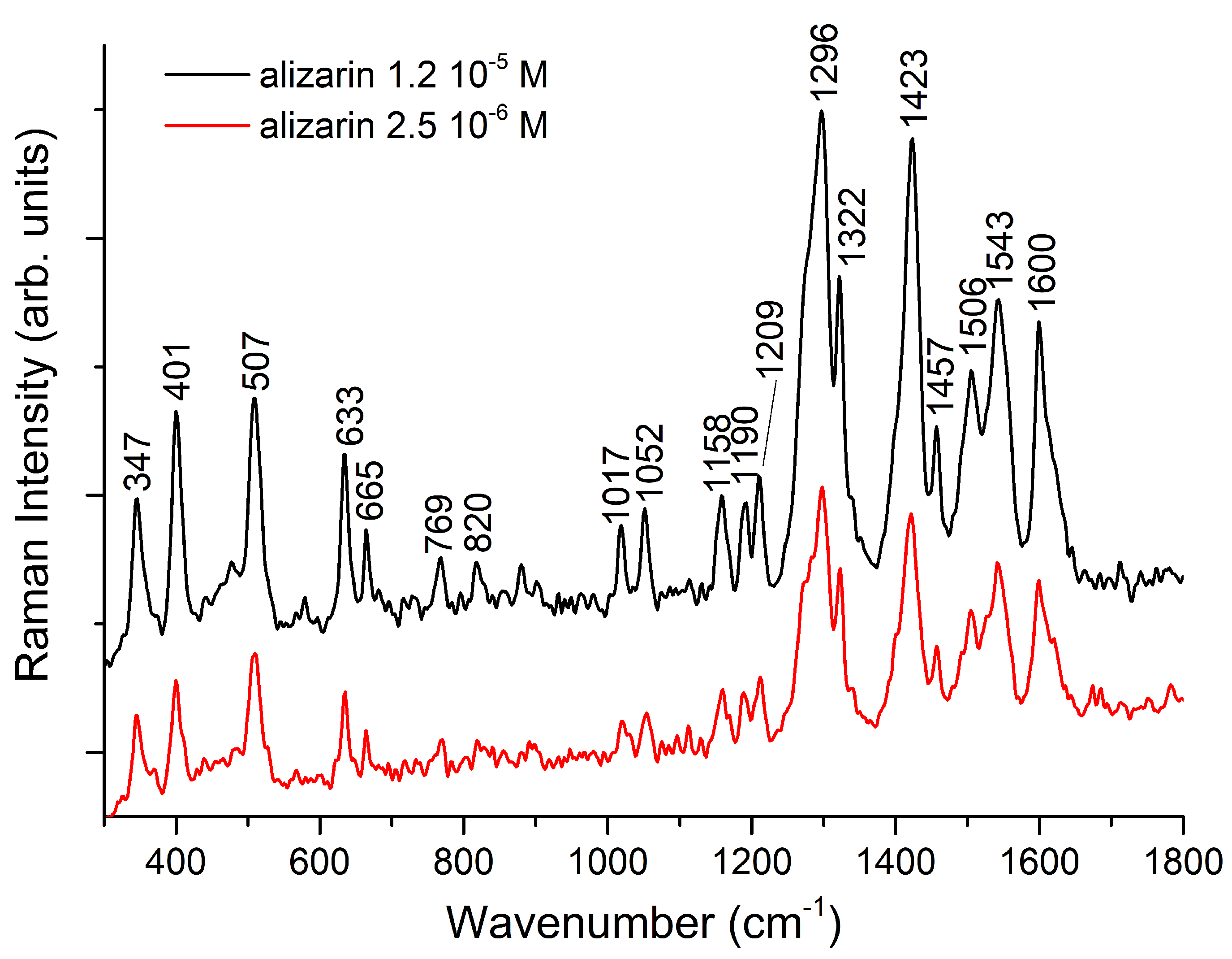 Nanomaterials 11 00860 g004