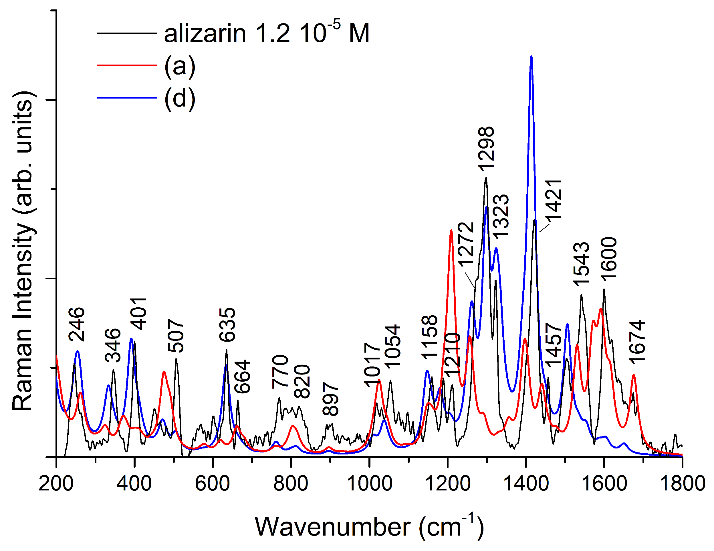 Nanomaterials 11 00860 g007