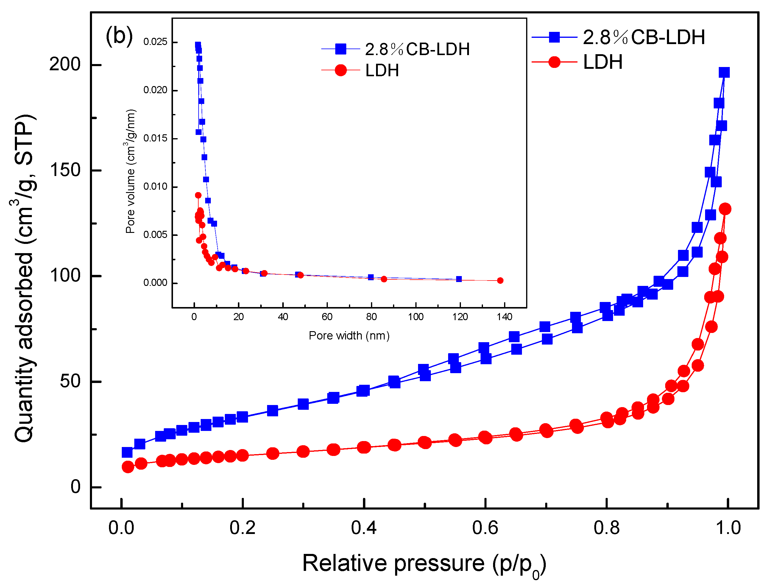 Nanomaterials 11 00861 g002b