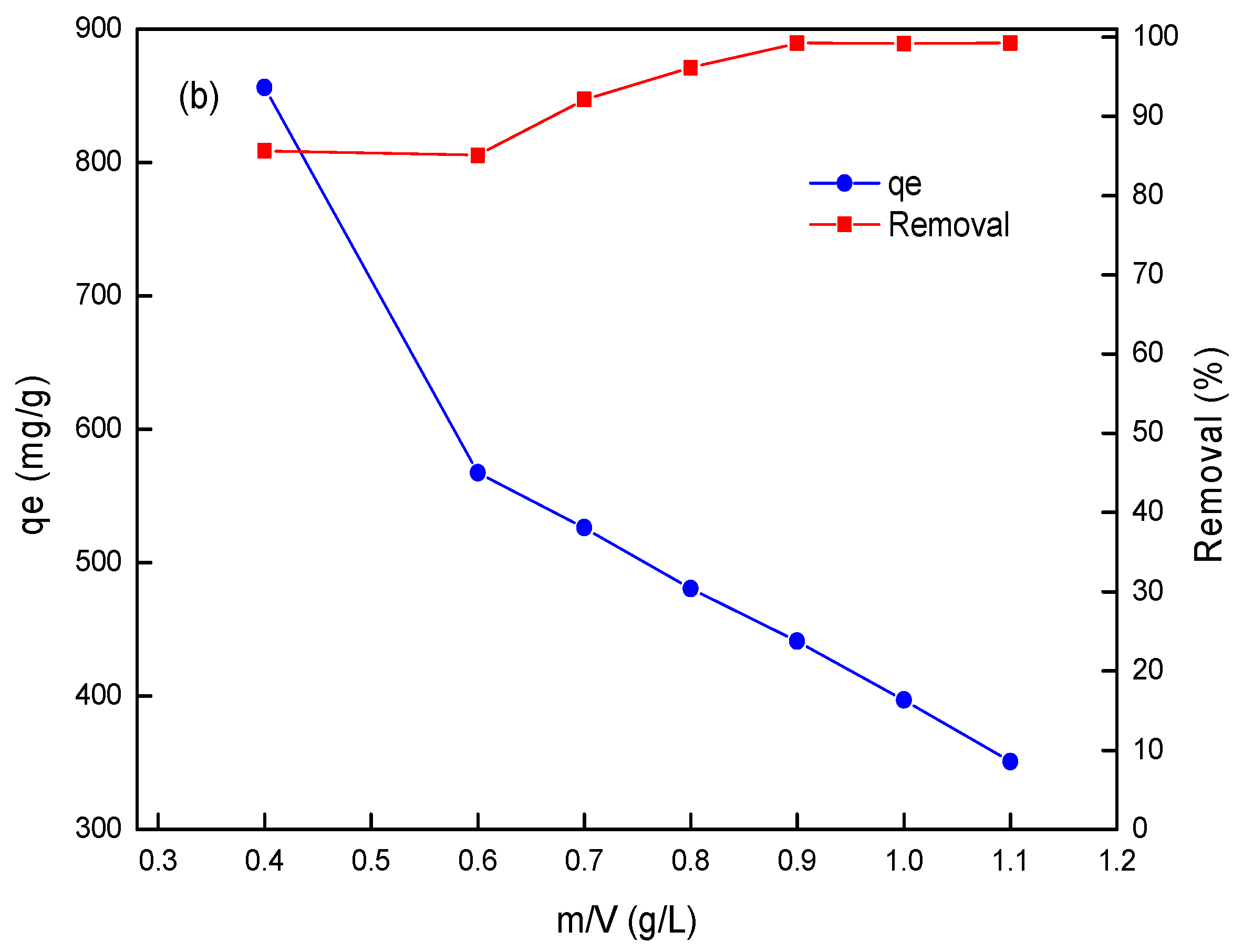 Nanomaterials 11 00861 g004b