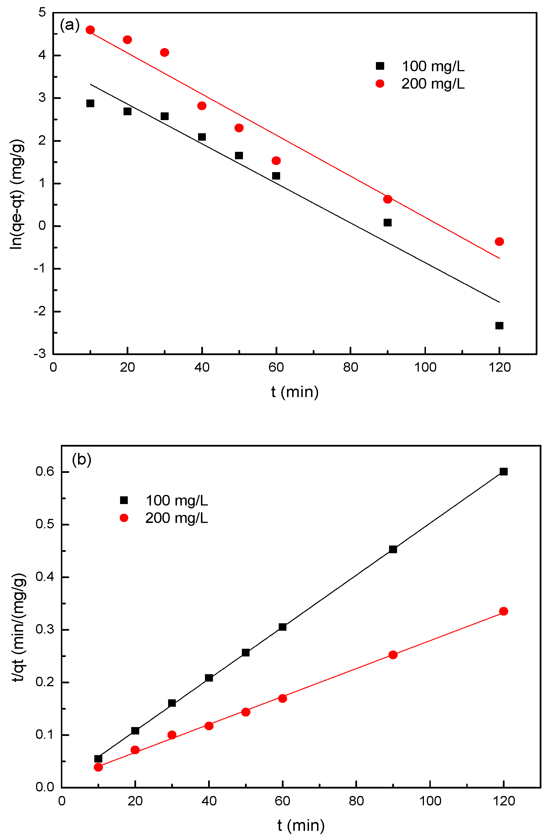 Nanomaterials 11 00861 g006a