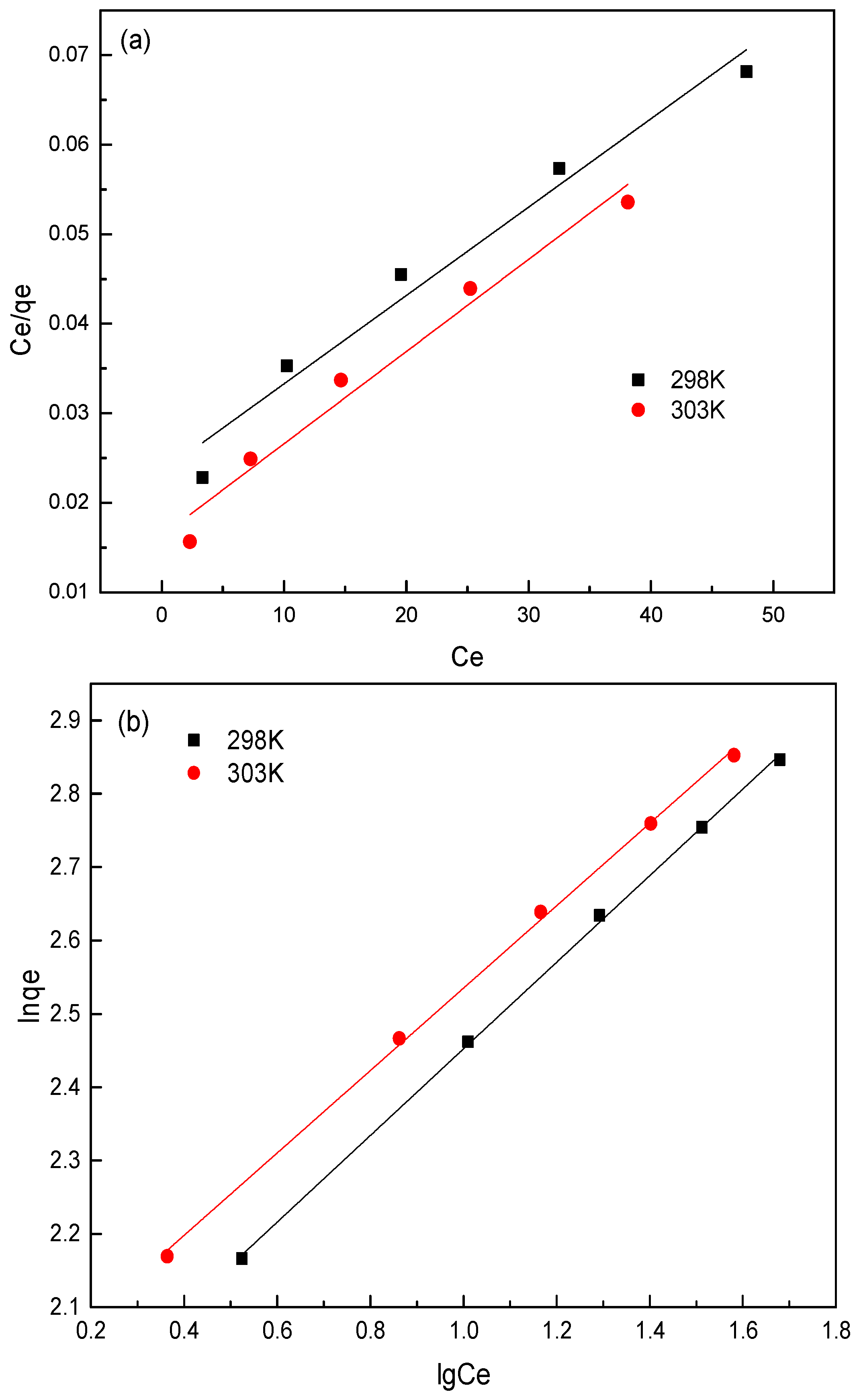Nanomaterials 11 00861 g007a