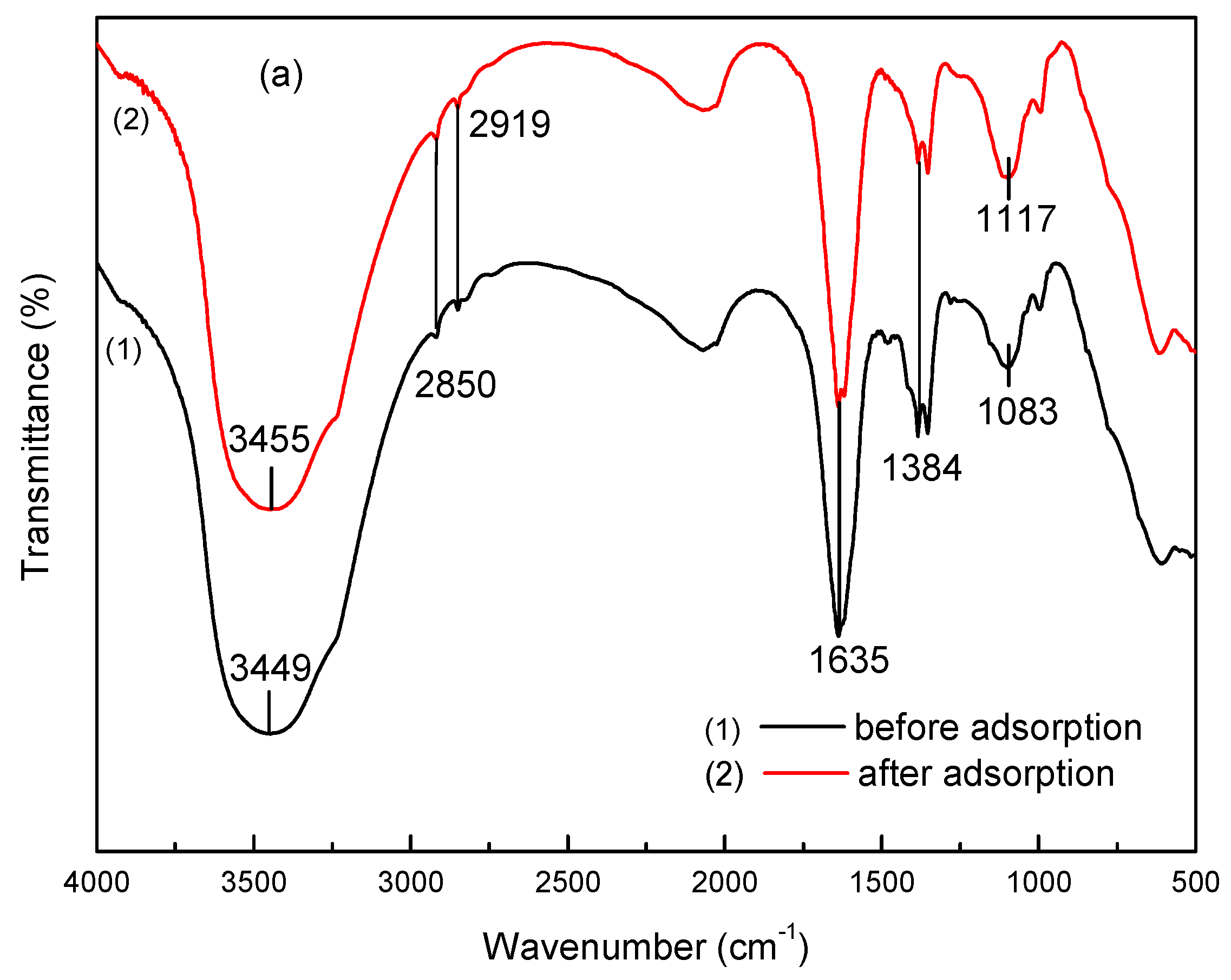 Nanomaterials 11 00861 g010a
