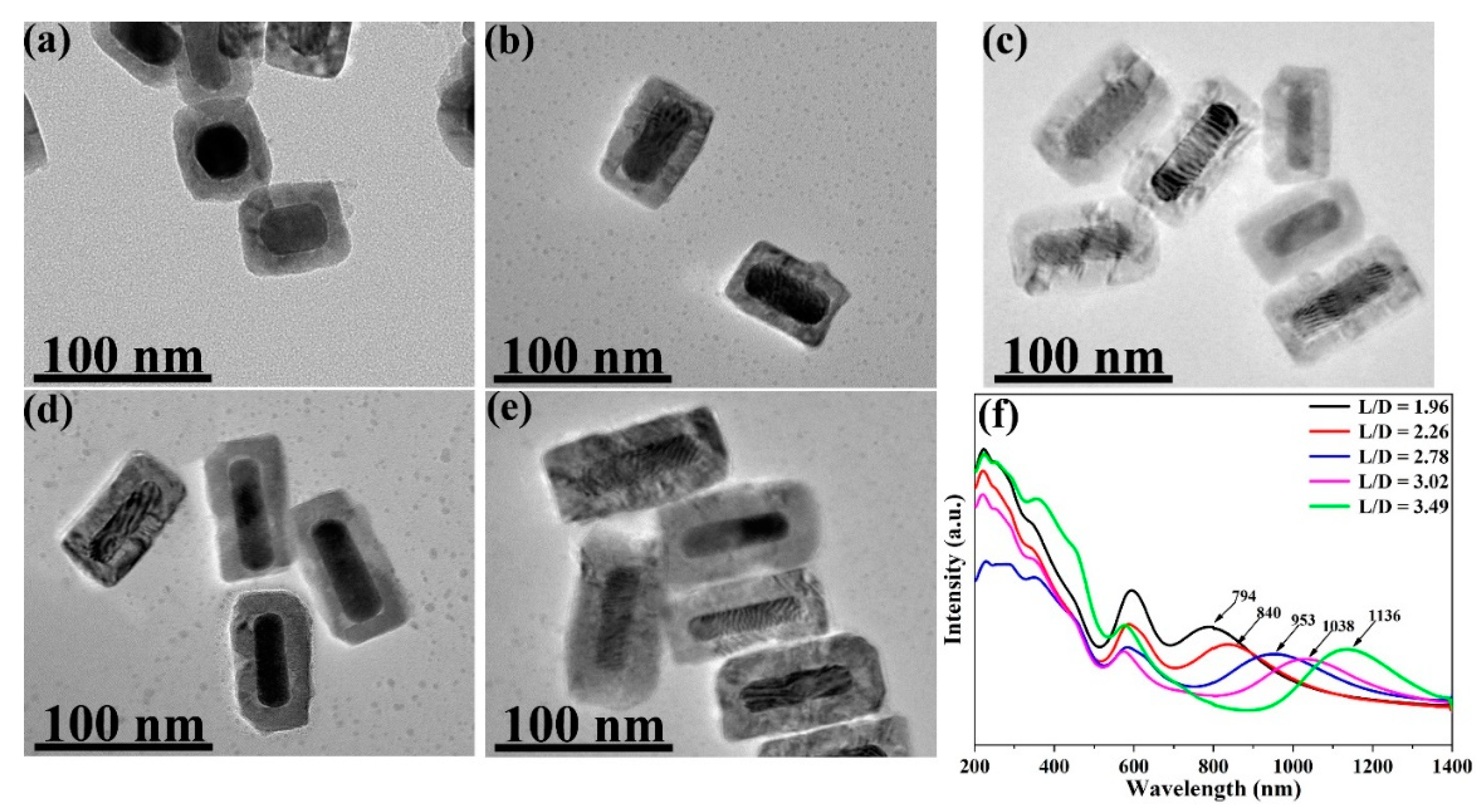 Nanomaterials 11 00867 g002 Nanomaterials 11 00867 g002