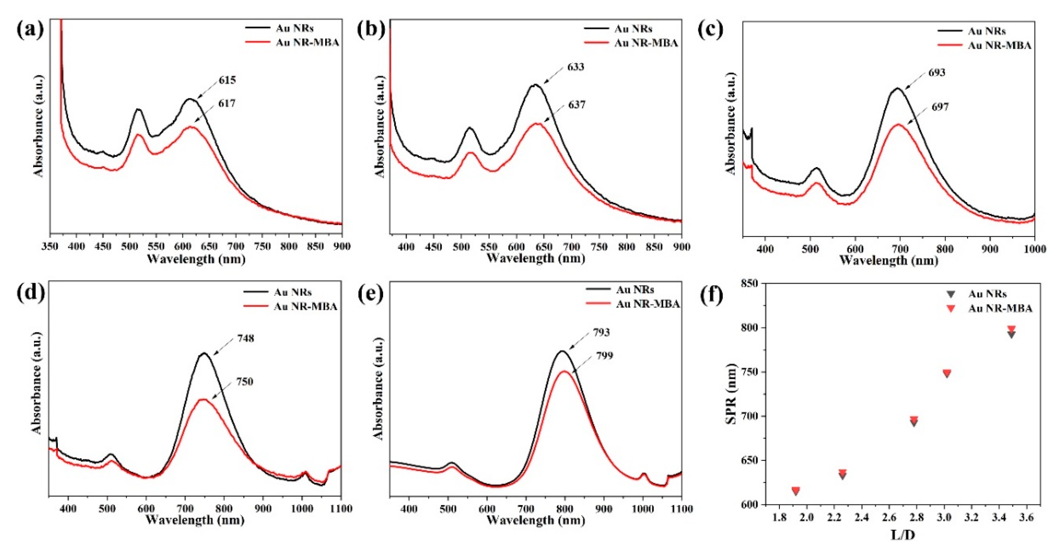 Nanomaterials 11 00867 g004 Nanomaterials 11 00867 g004