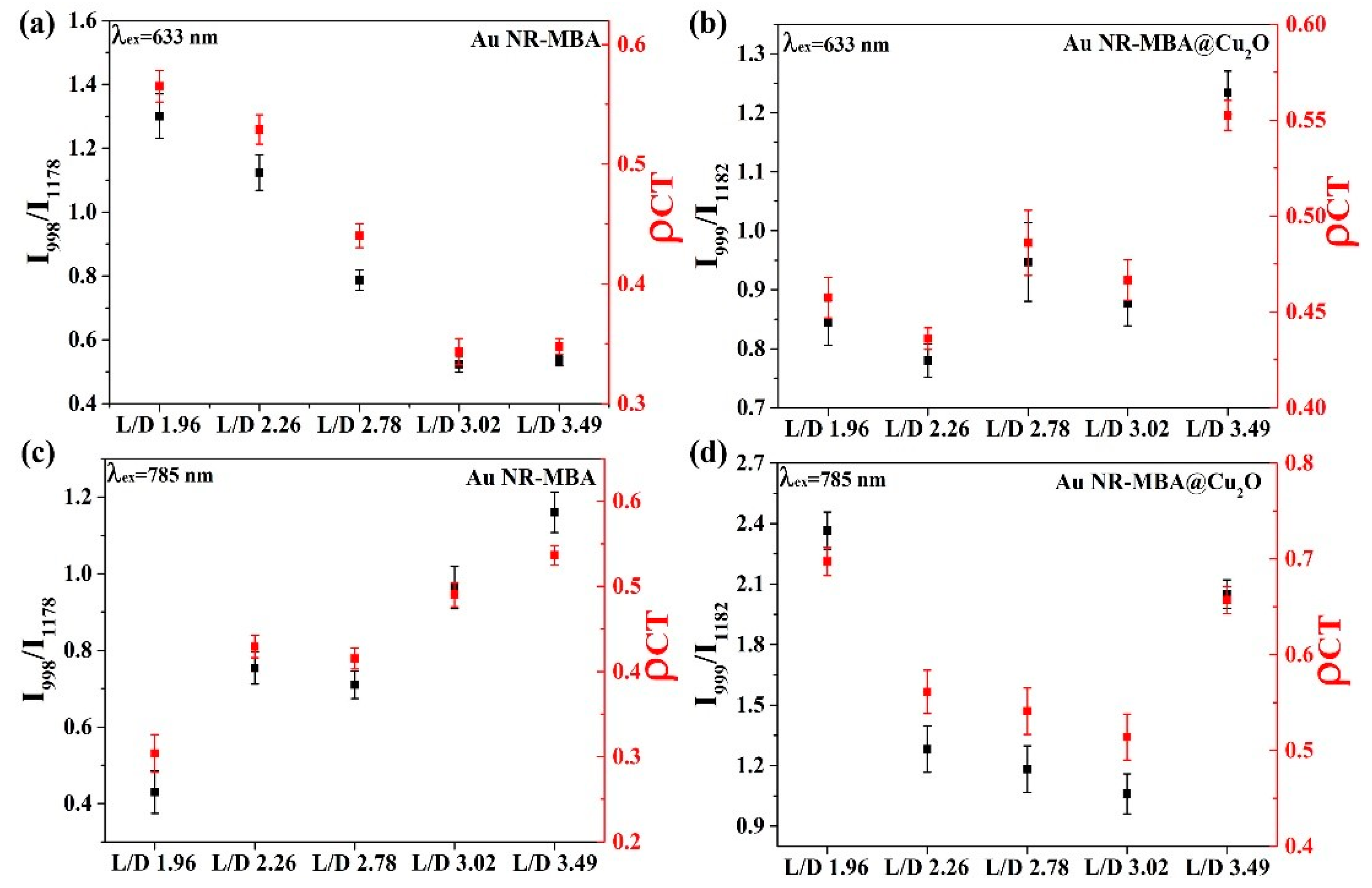Nanomaterials 11 00867 g006 Nanomaterials 11 00867 g006