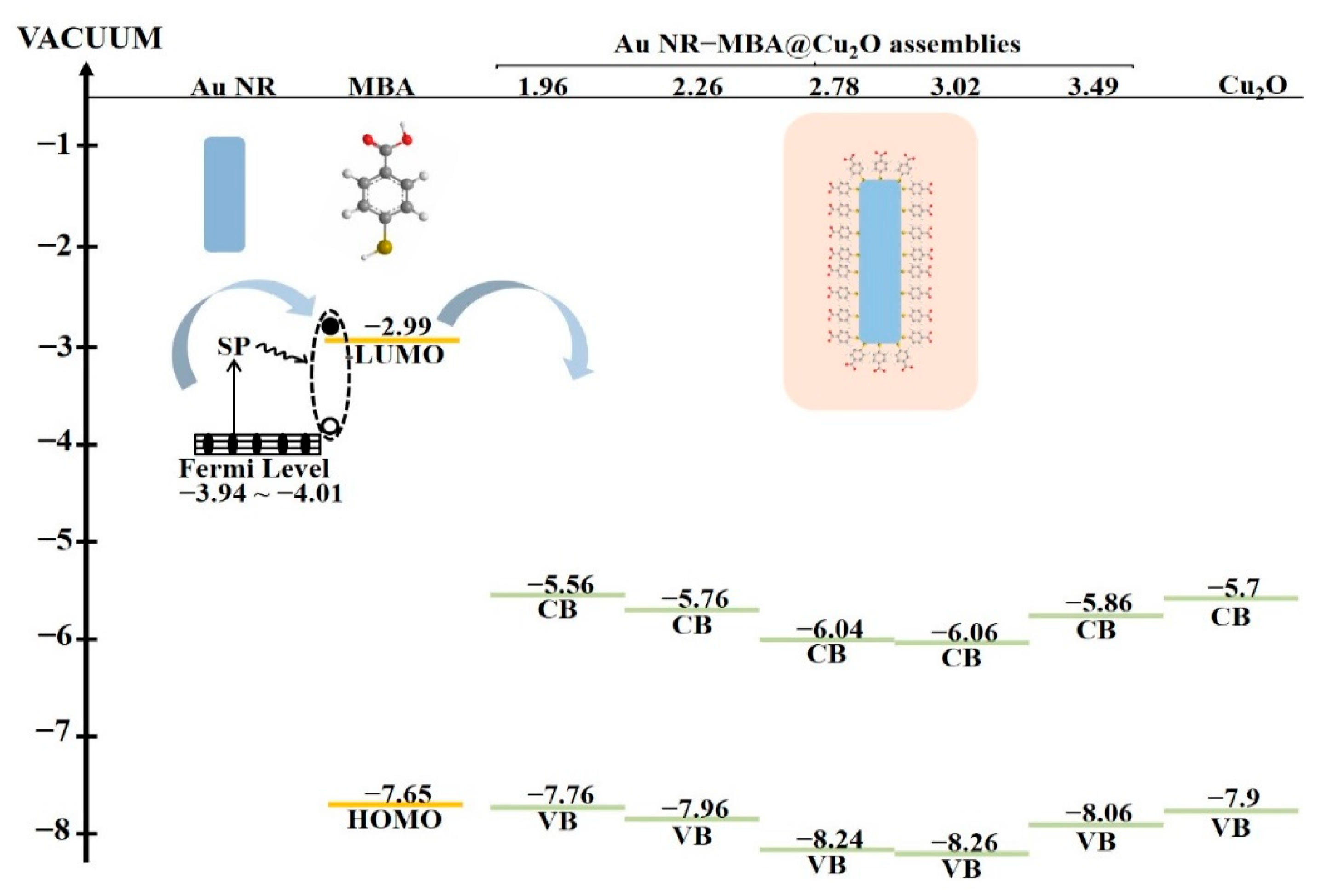 Nanomaterials 11 00867 g007 Nanomaterials 11 00867 g007