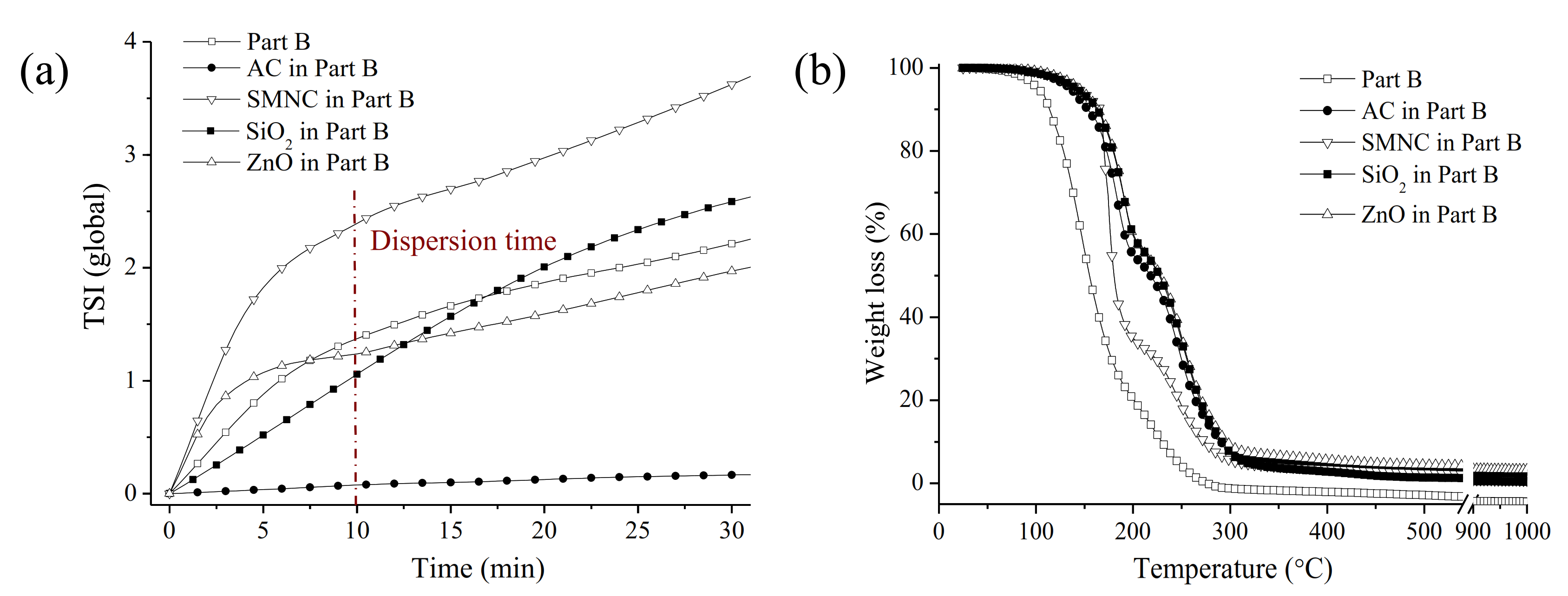Nanomaterials 11 00869 g003
