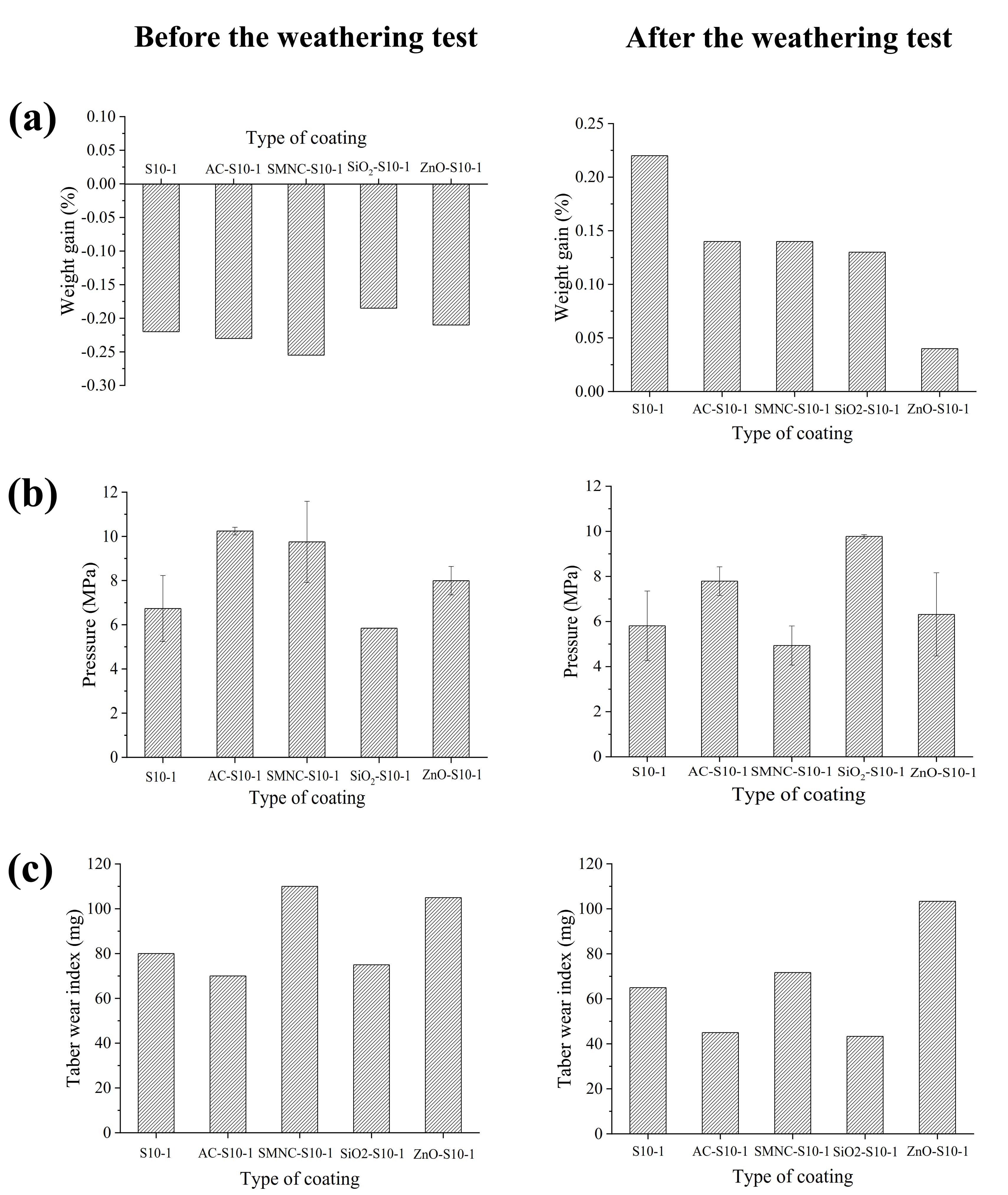 Nanomaterials 11 00869 g005