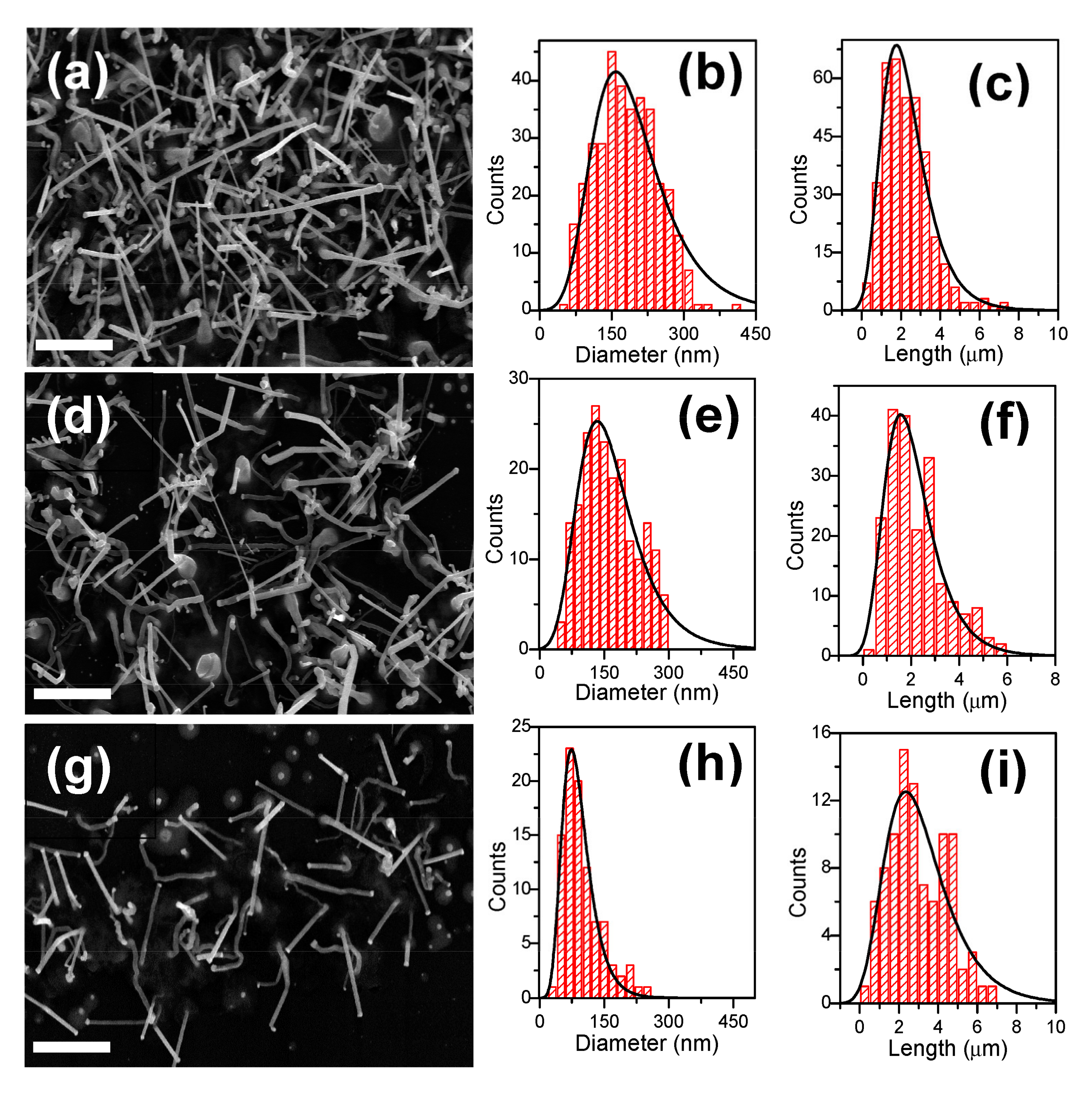 Nanomaterials 11 00870 g004
