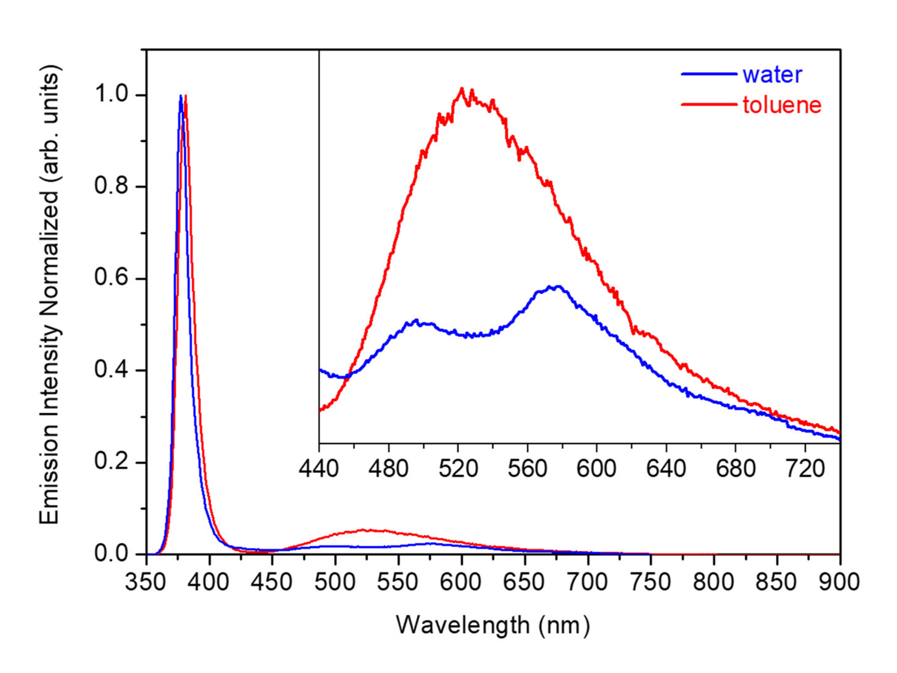 Nanomaterials 11 00870 g006
