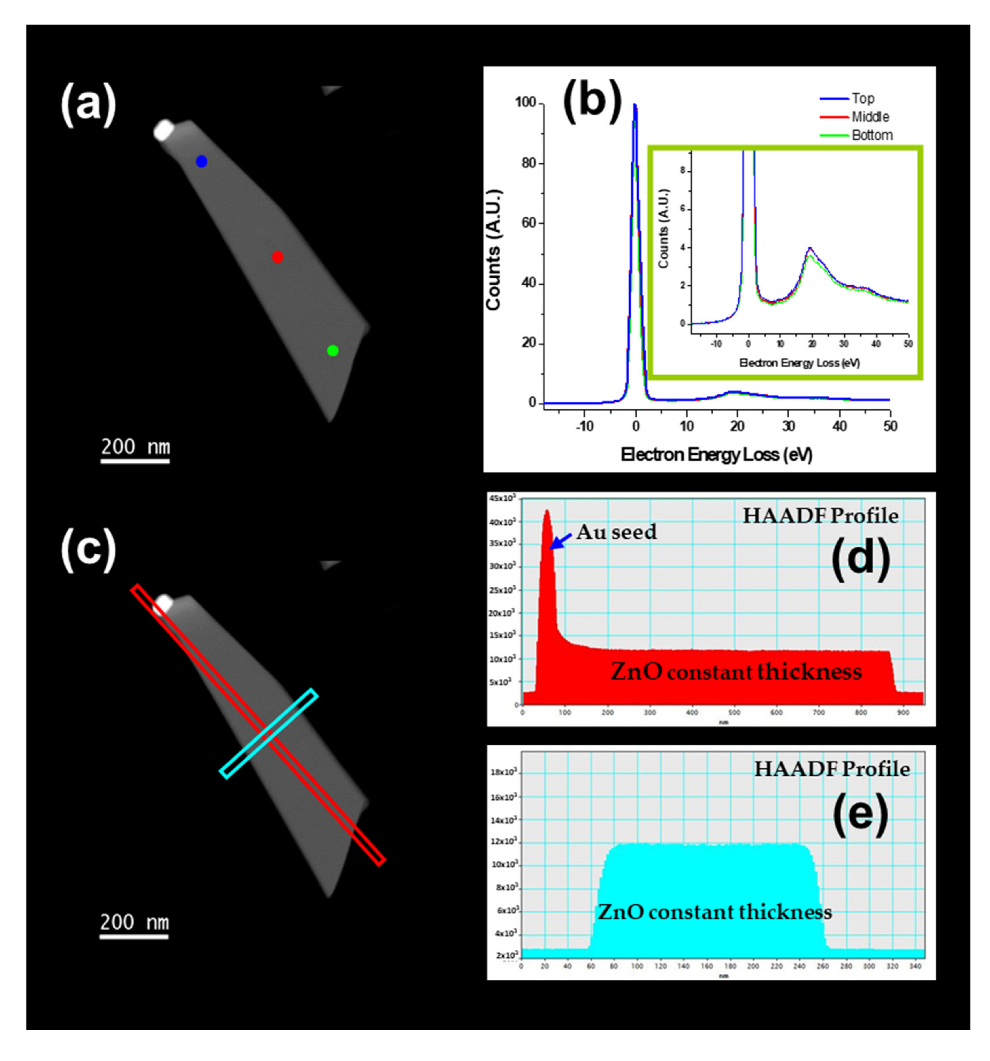 Nanomaterials 11 00870 g008