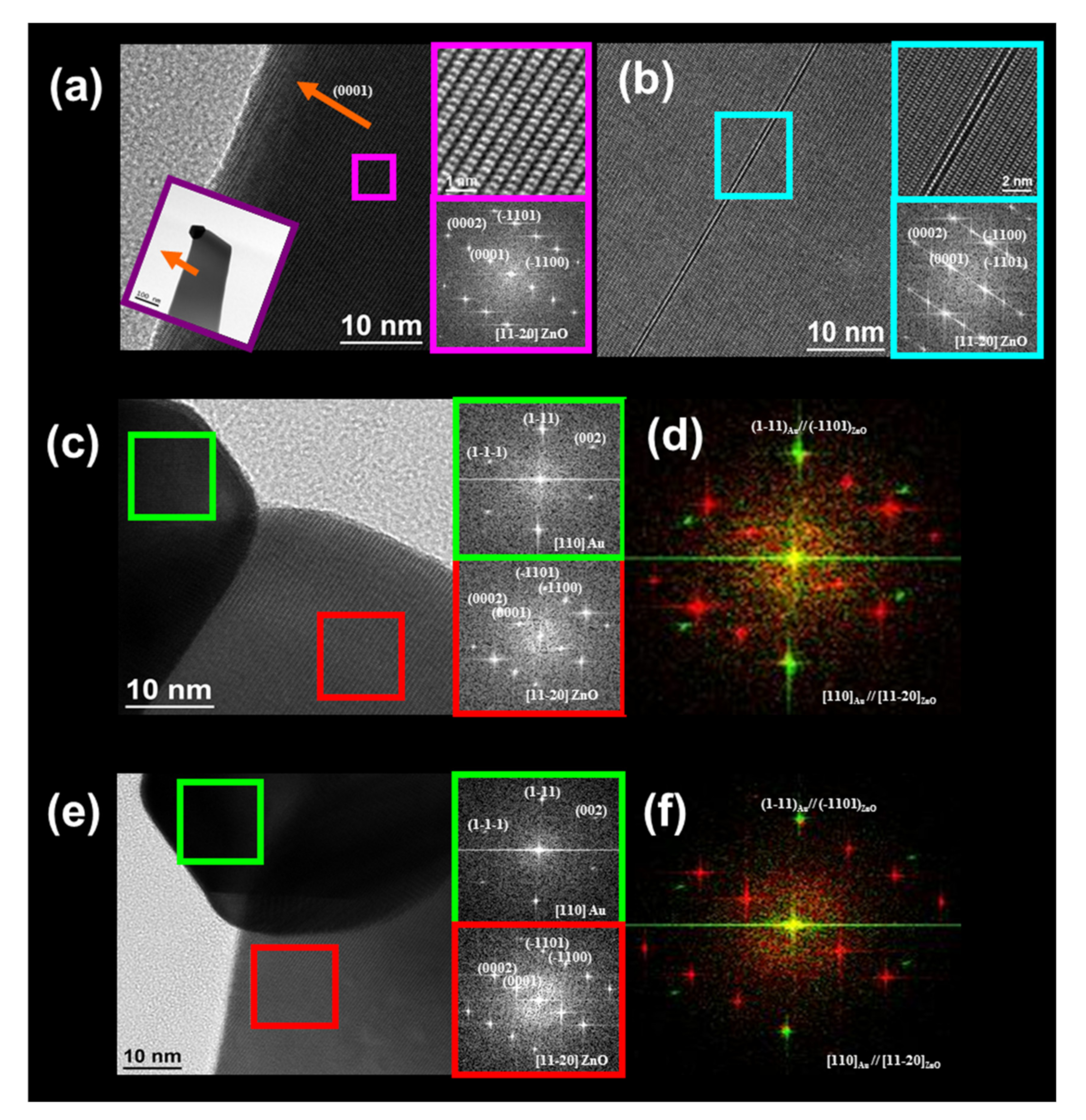 Nanomaterials 11 00870 g009