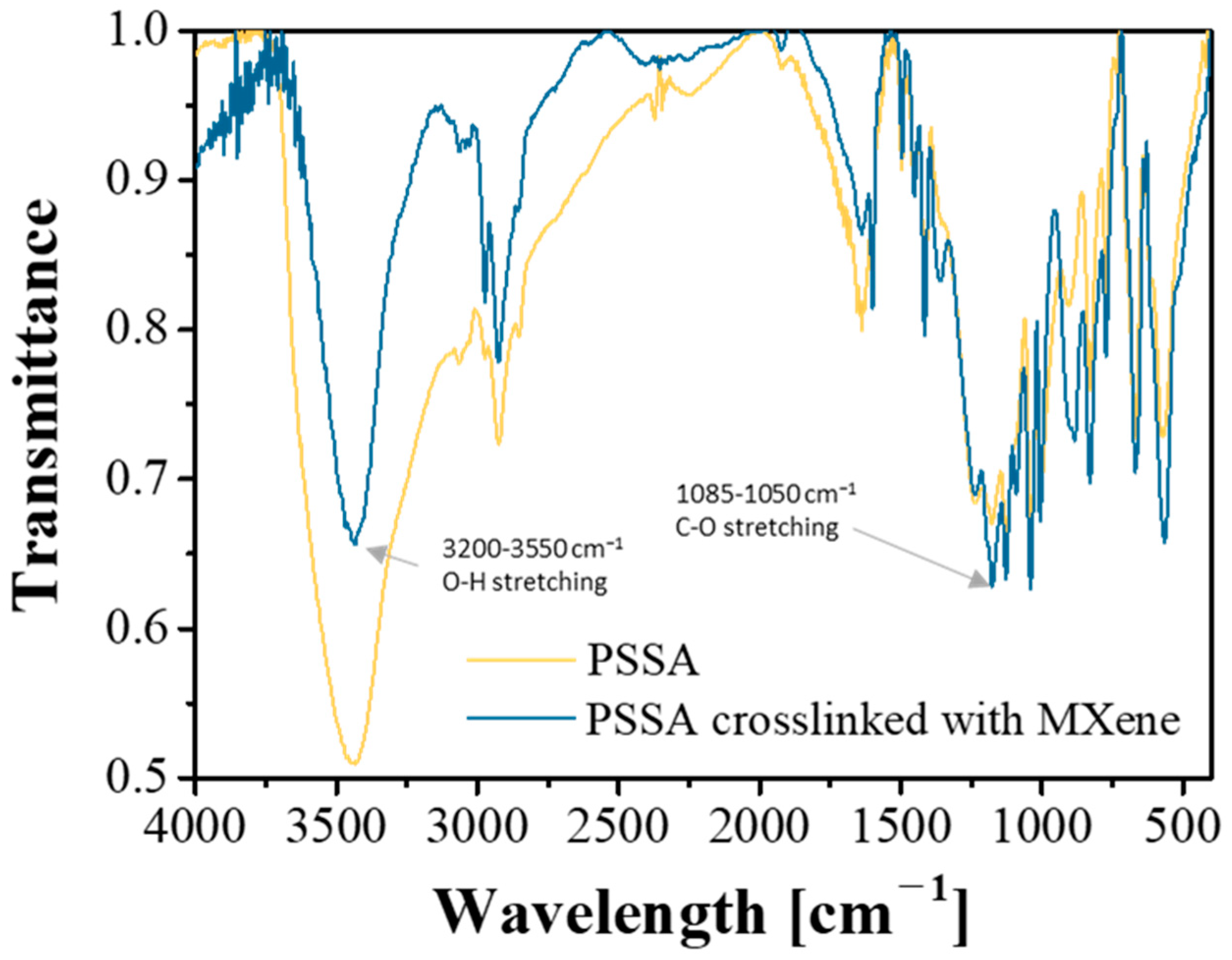 Nanomaterials 11 00874 g002 Nanomaterials 11 00874 g002