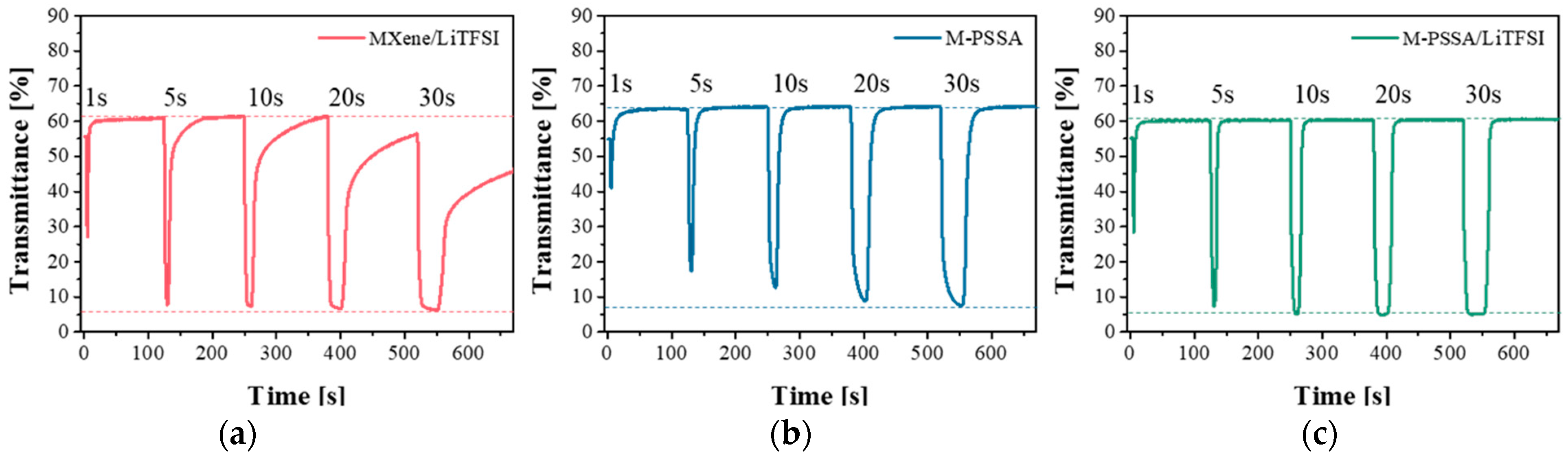 Nanomaterials 11 00874 g003 Nanomaterials 11 00874 g003