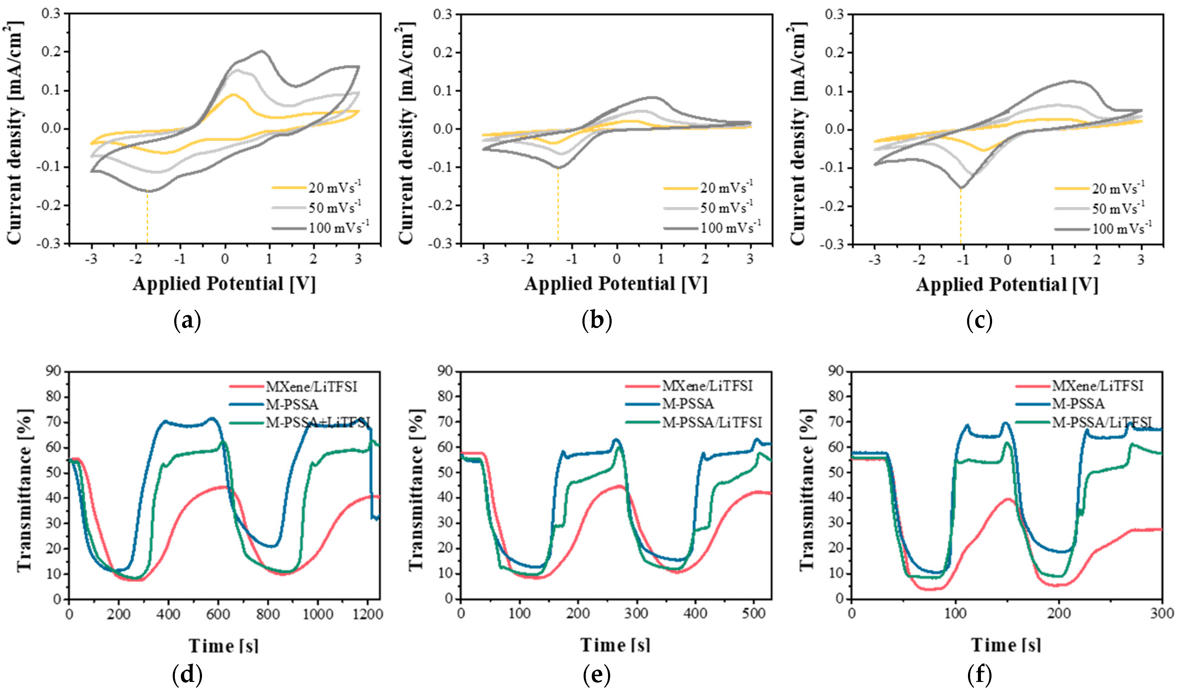 Nanomaterials 11 00874 g004 Nanomaterials 11 00874 g004