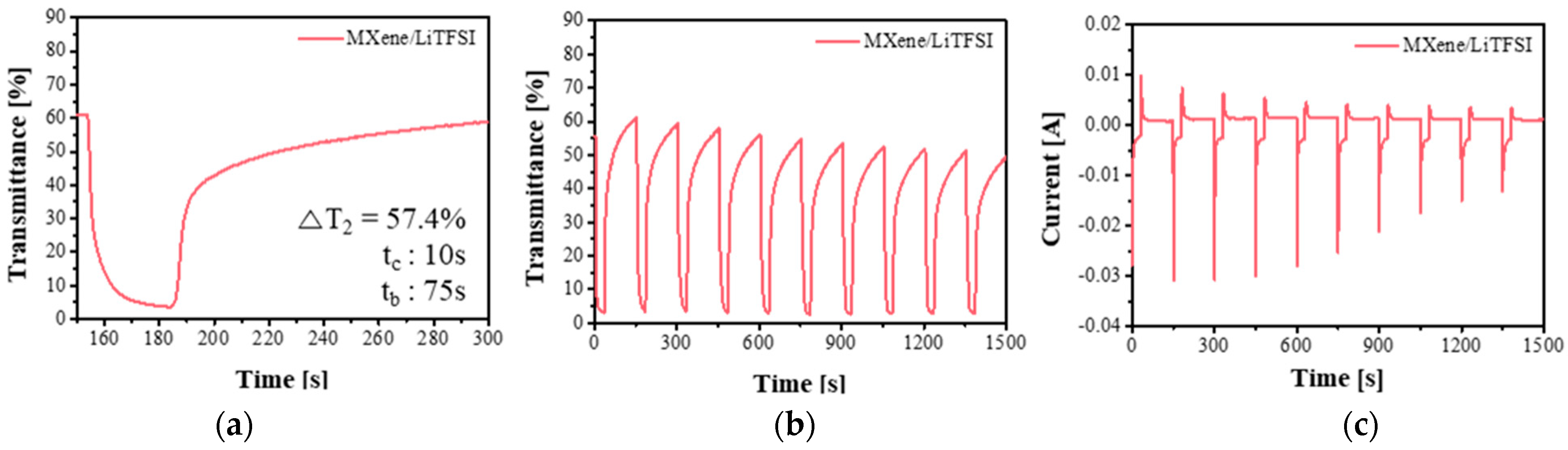 Nanomaterials 11 00874 g005a Nanomaterials 11 00874 g005a