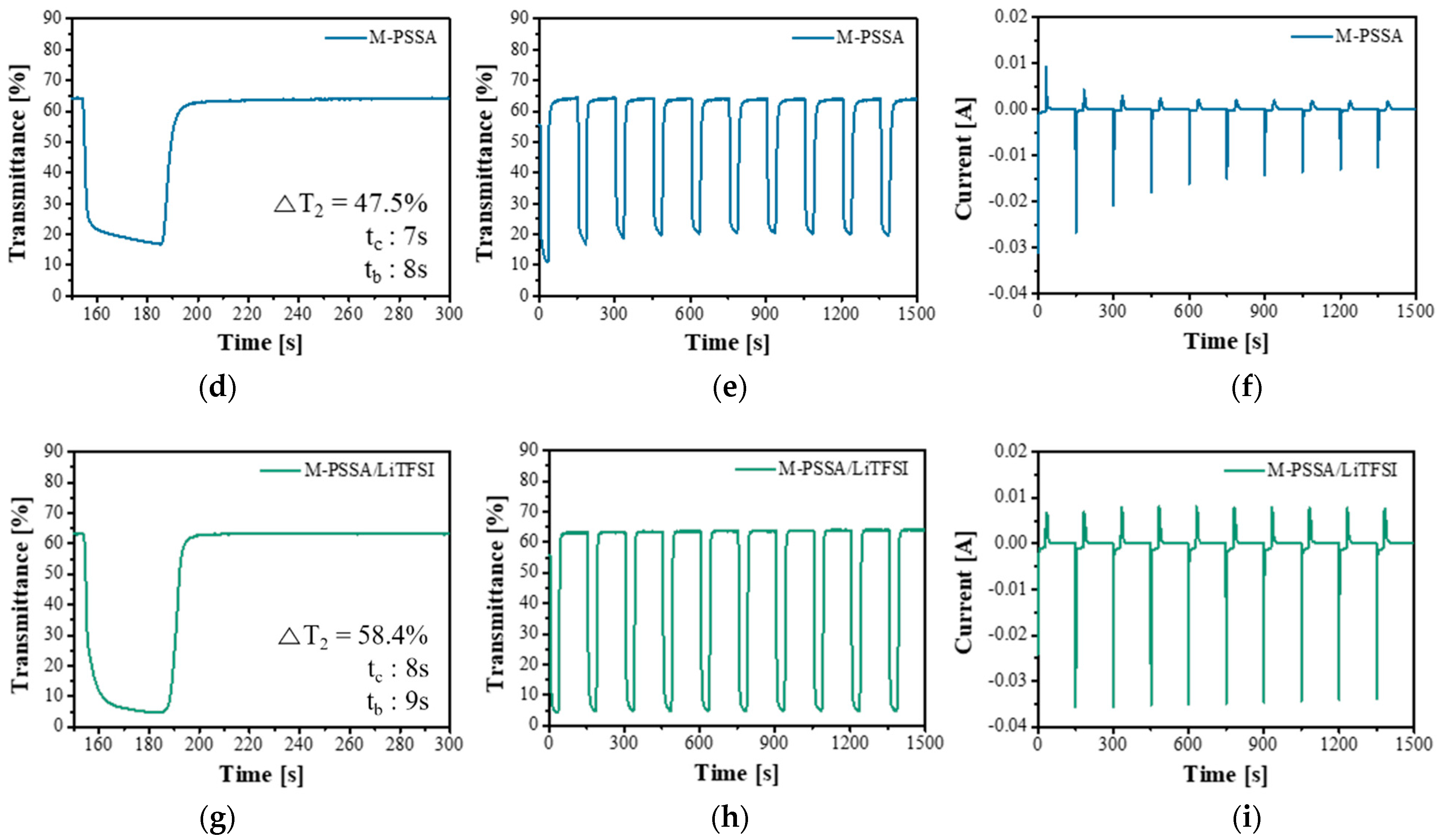 Nanomaterials 11 00874 g005b Nanomaterials 11 00874 g005b