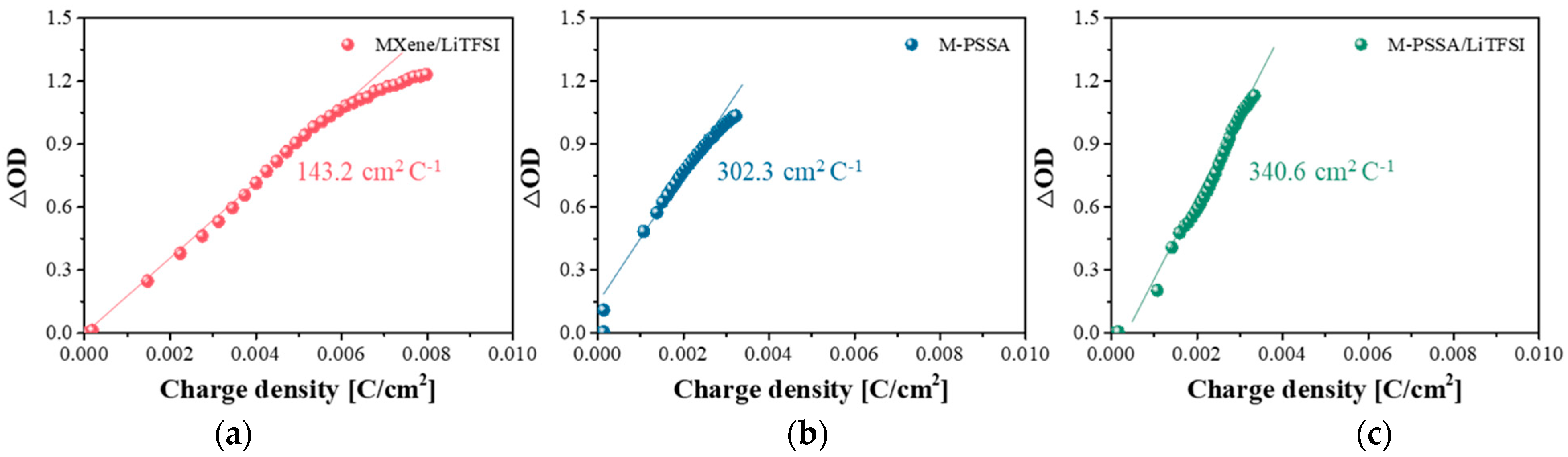 Nanomaterials 11 00874 g006 Nanomaterials 11 00874 g006