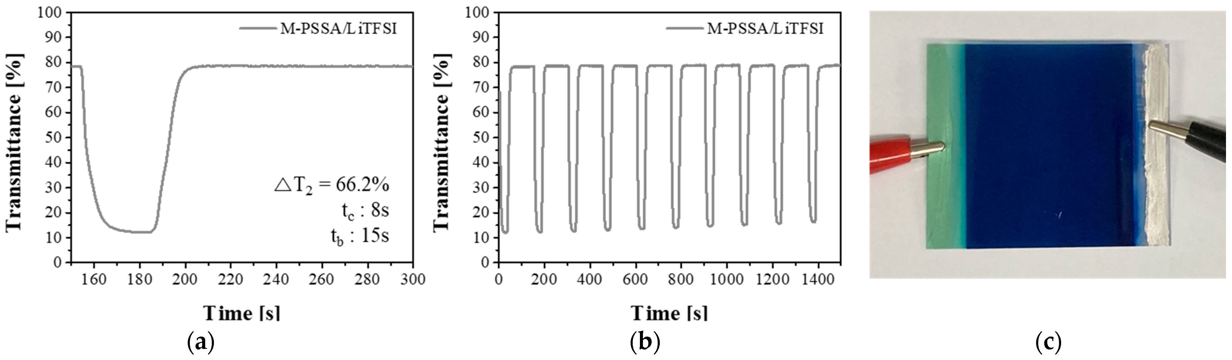 Nanomaterials 11 00874 g007 Nanomaterials 11 00874 g007