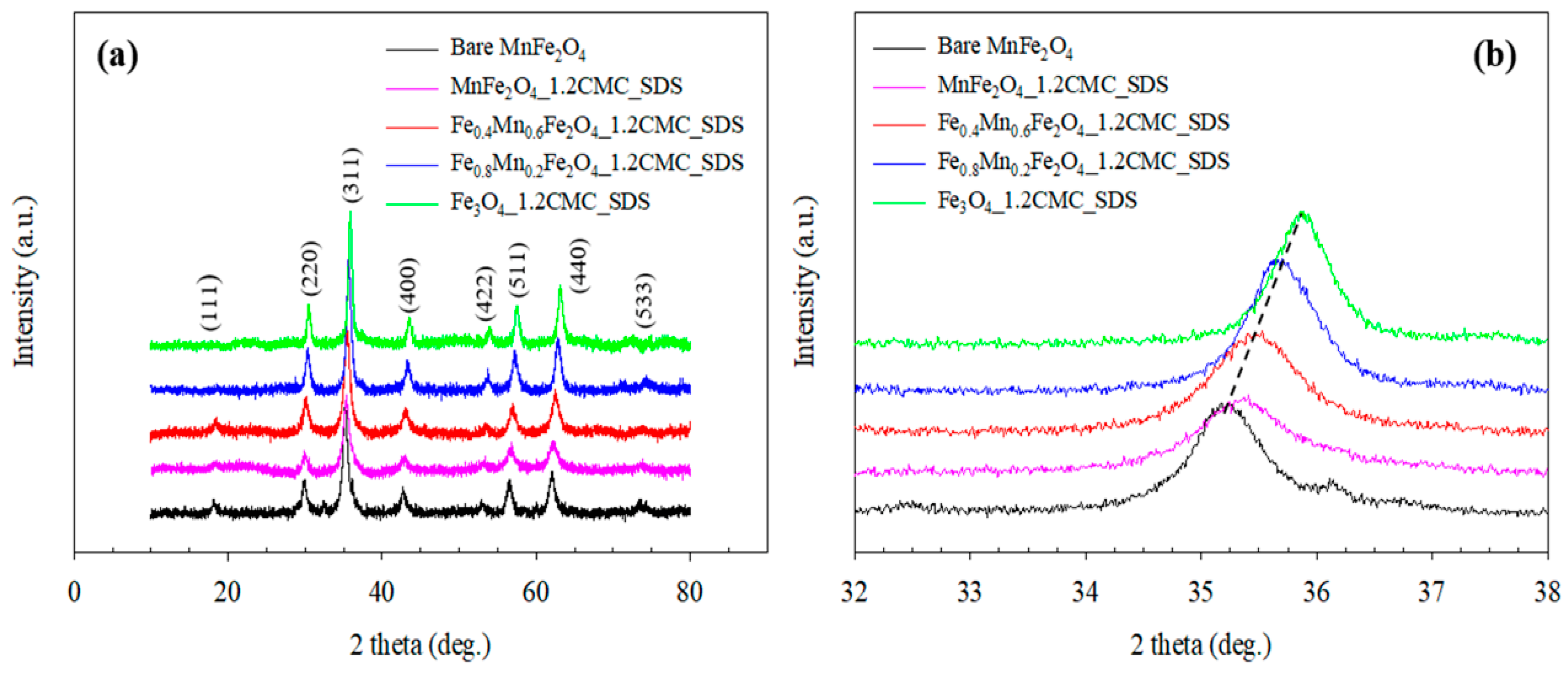 Nanomaterials 11 00876 g003