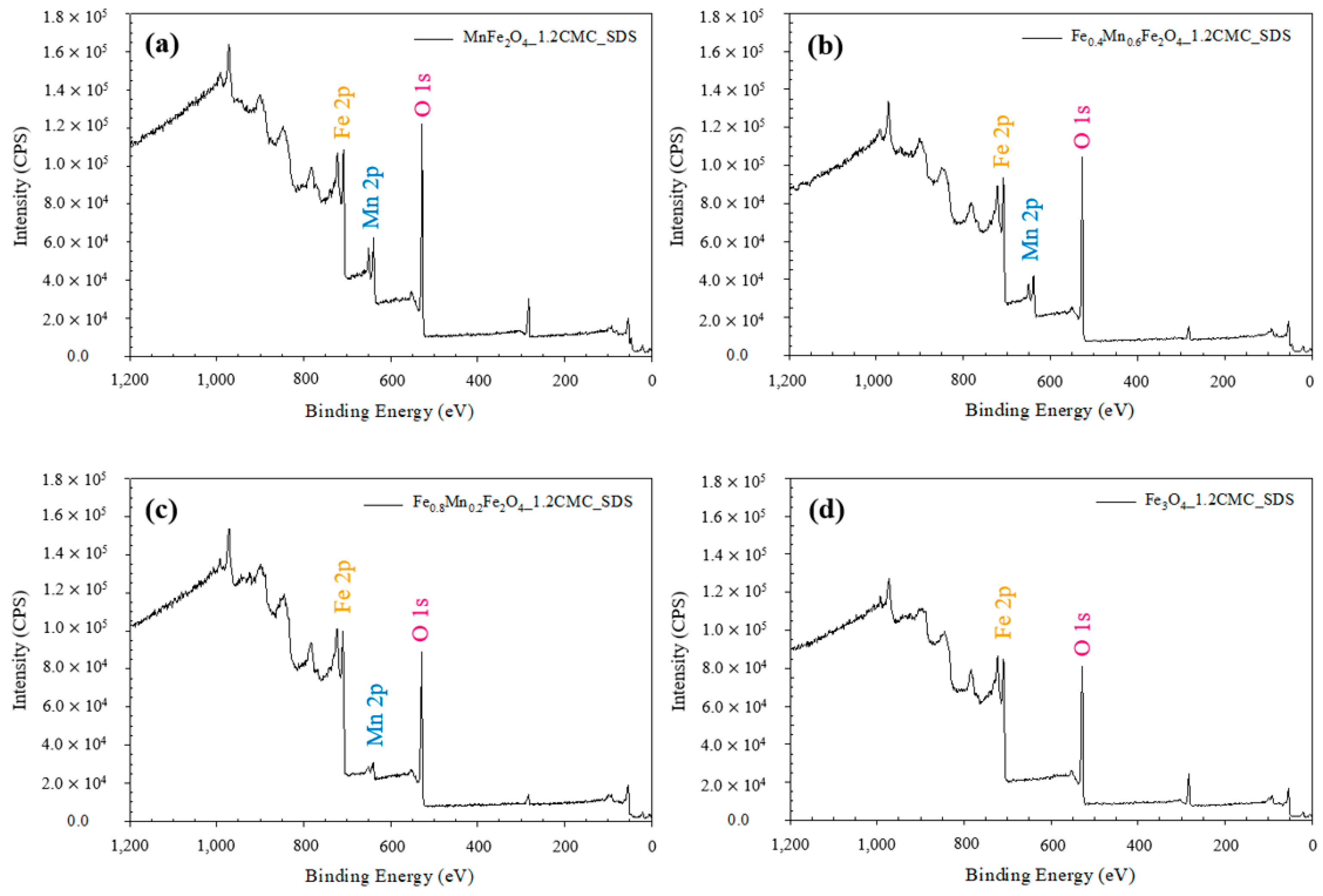 Nanomaterials 11 00876 g004