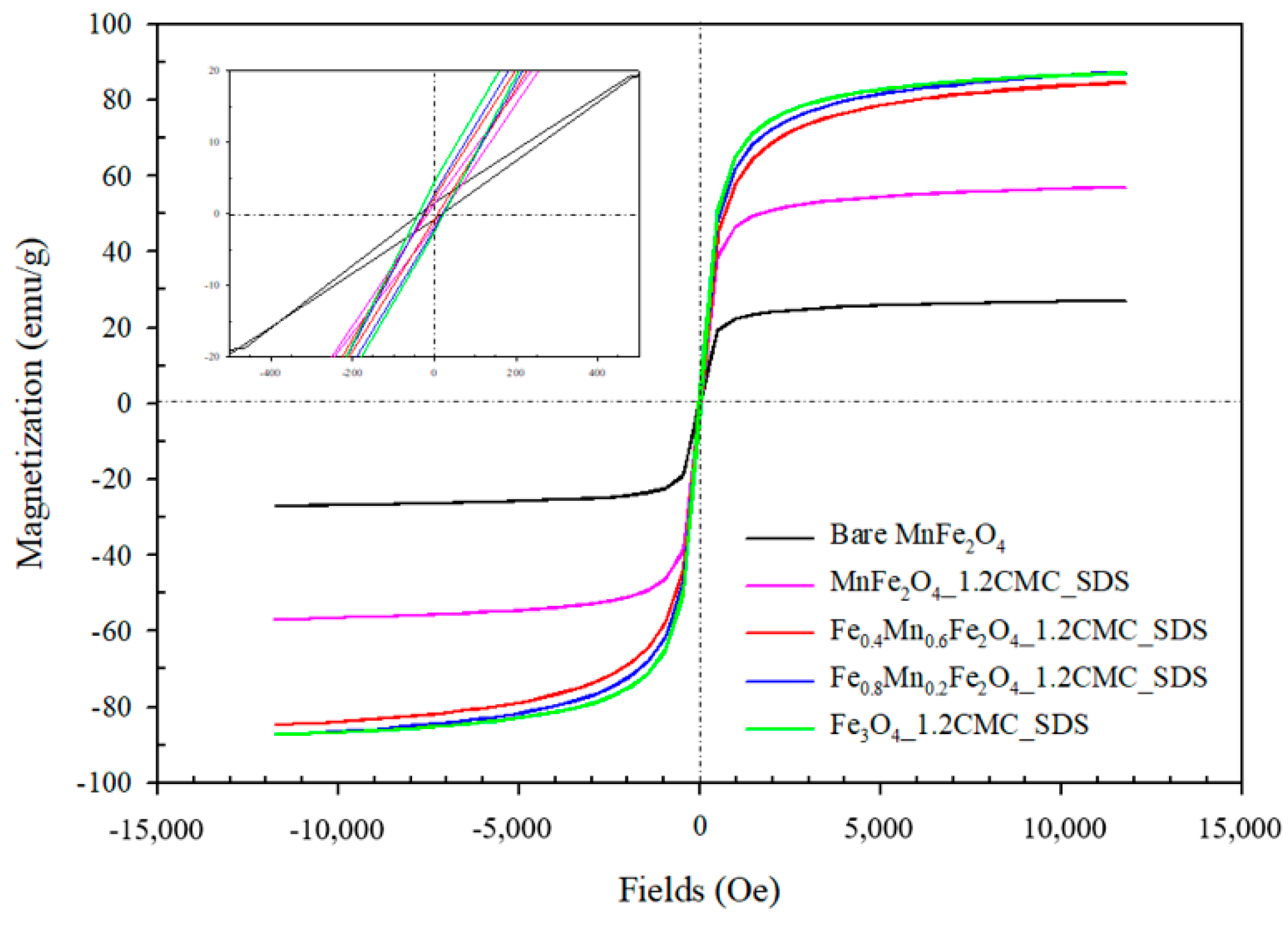 Nanomaterials 11 00876 g007