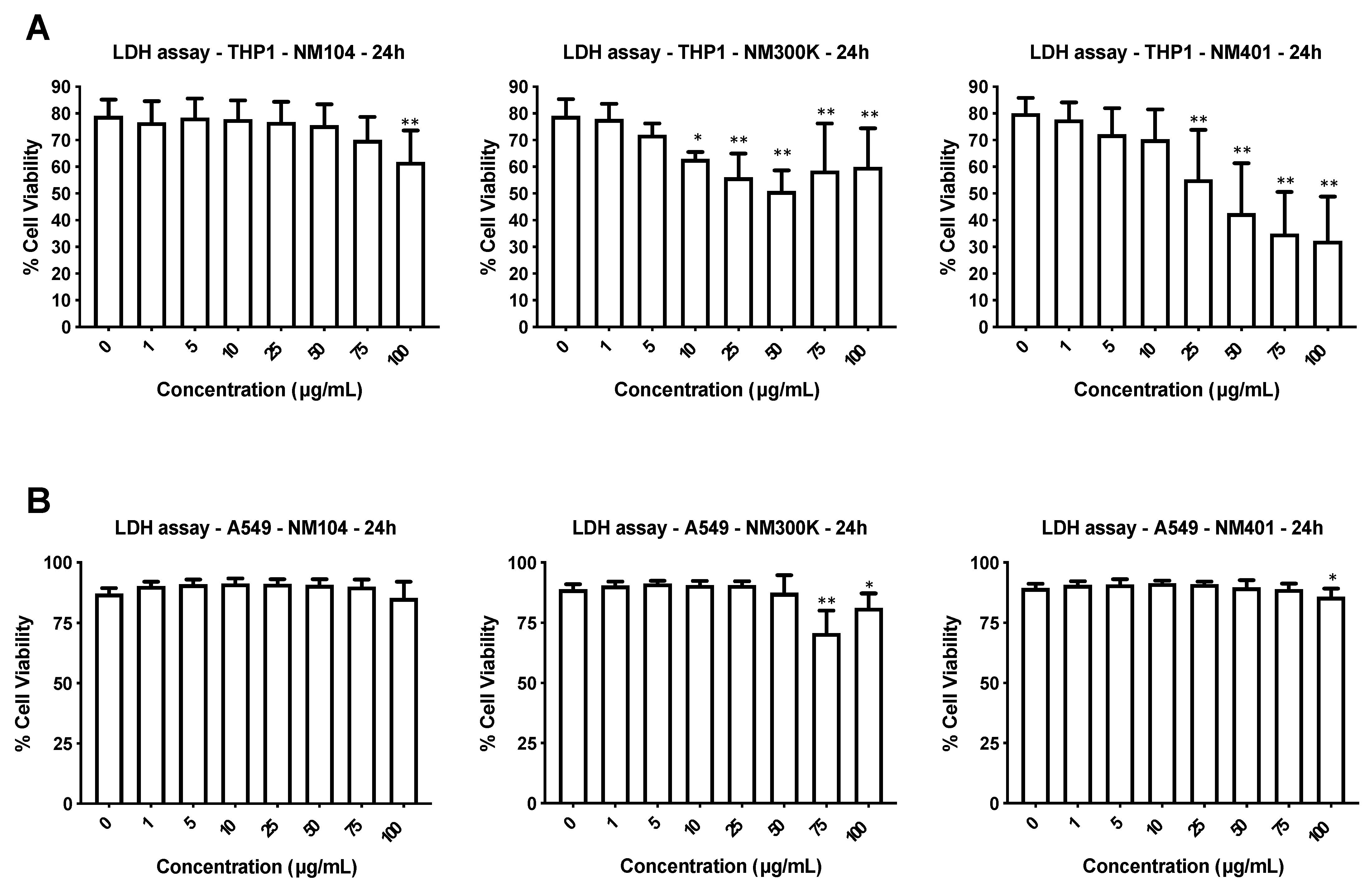 Nanomaterials 11 00883 g001 Nanomaterials 11 00883 g001