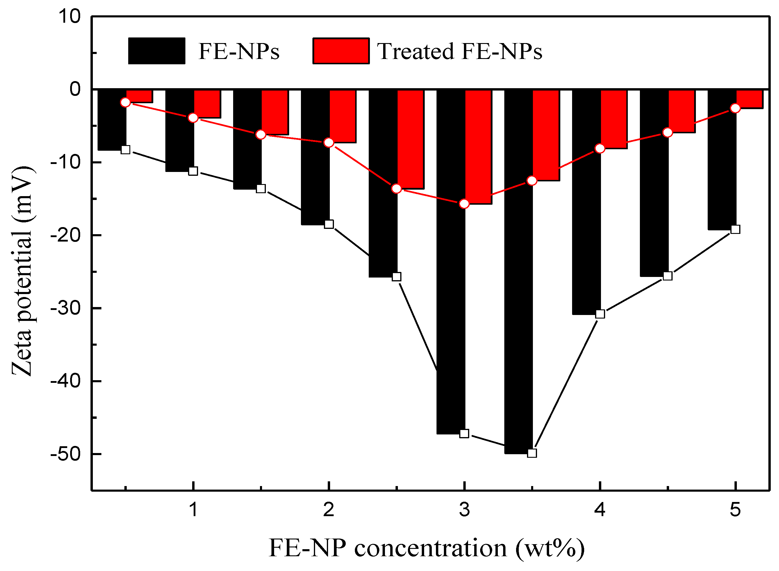 Nanomaterials 11 00885 g004