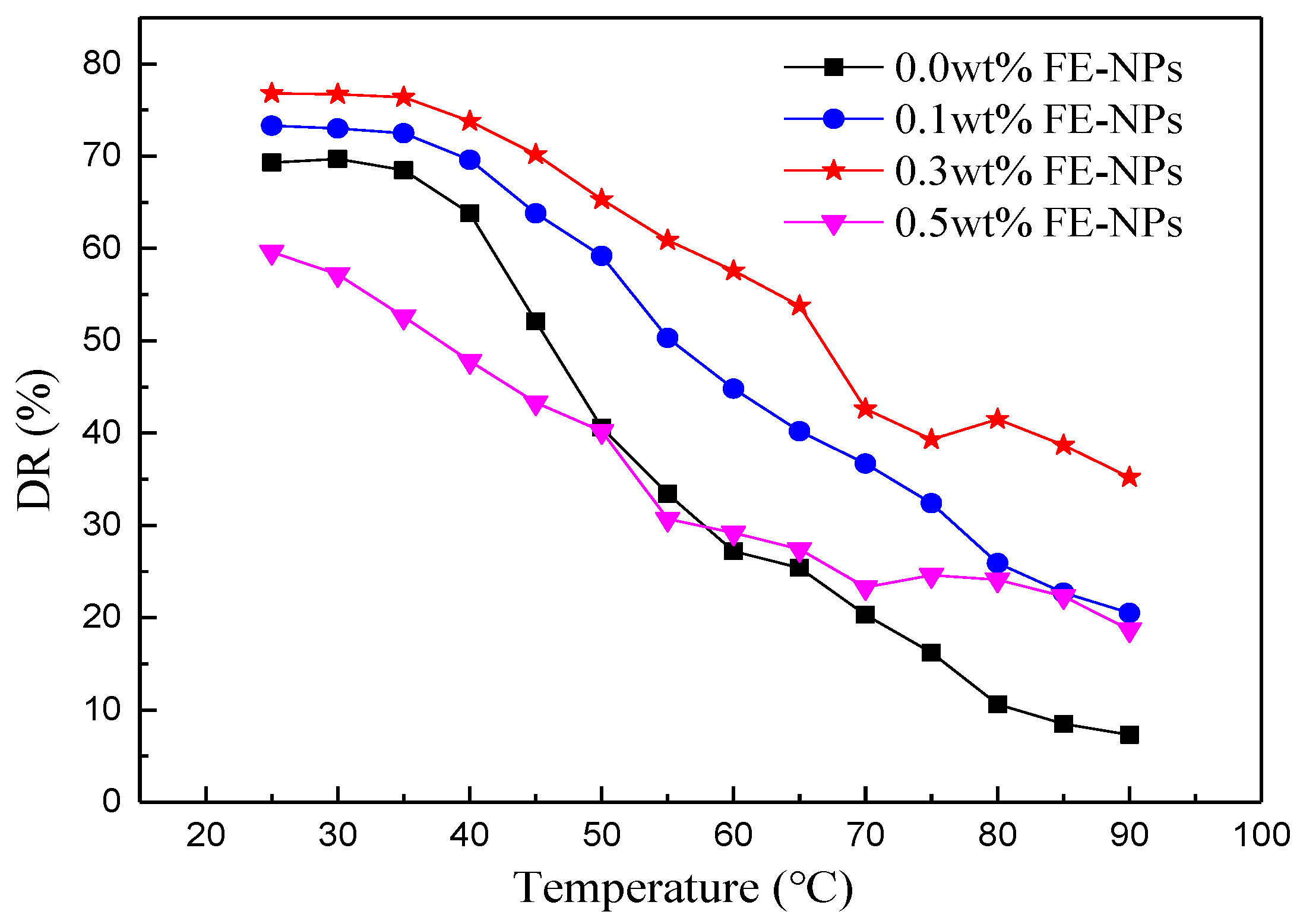 Nanomaterials 11 00885 g006