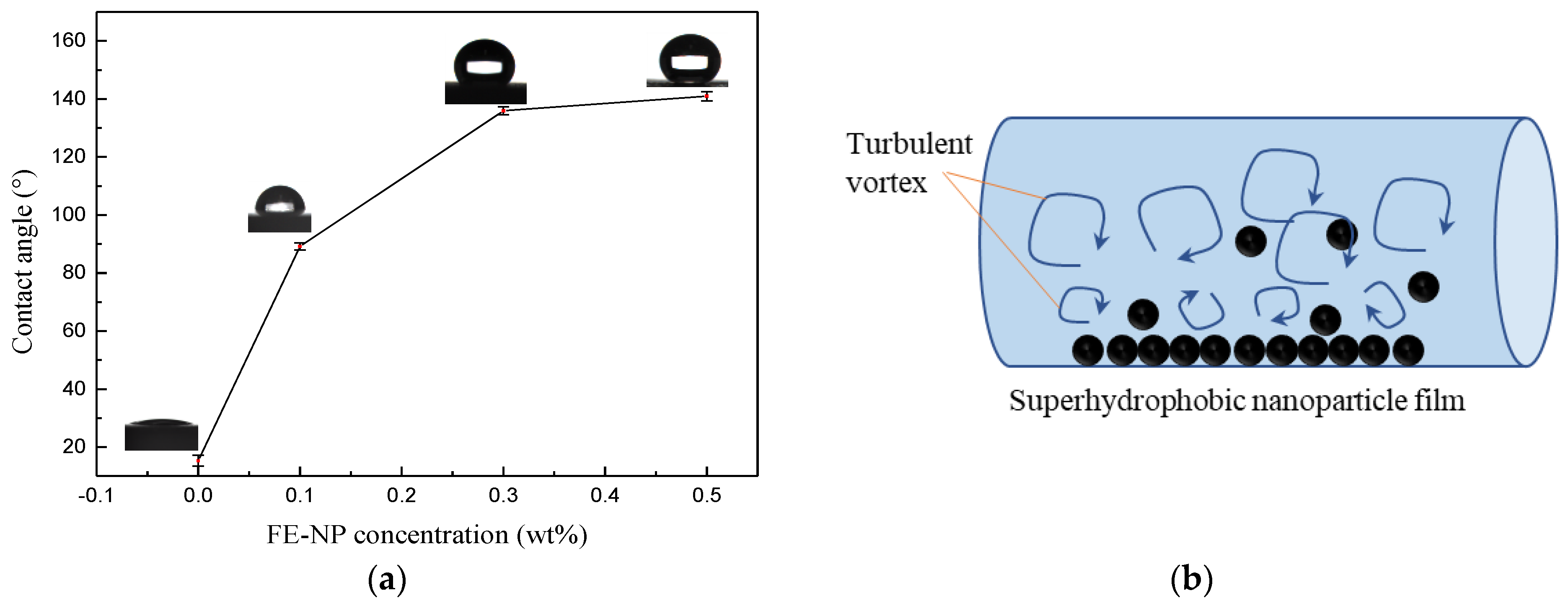 Nanomaterials 11 00885 g007