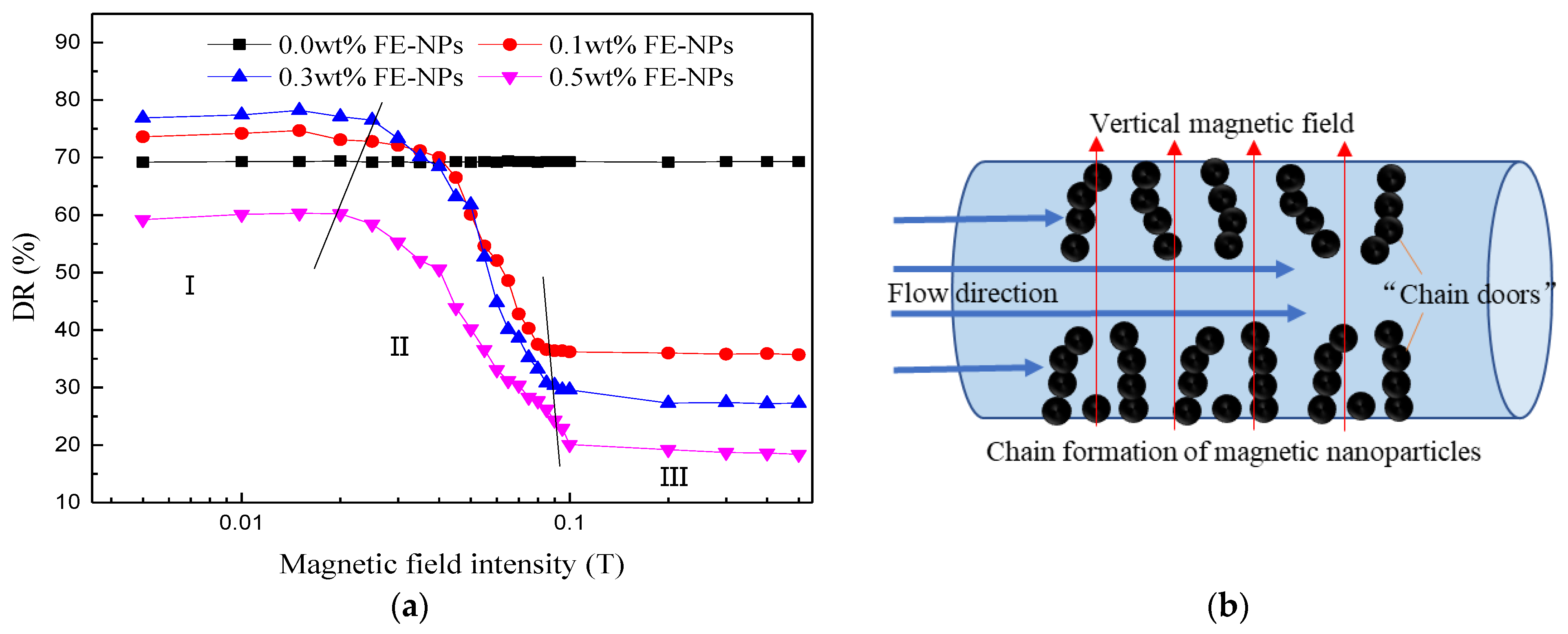 Nanomaterials 11 00885 g009
