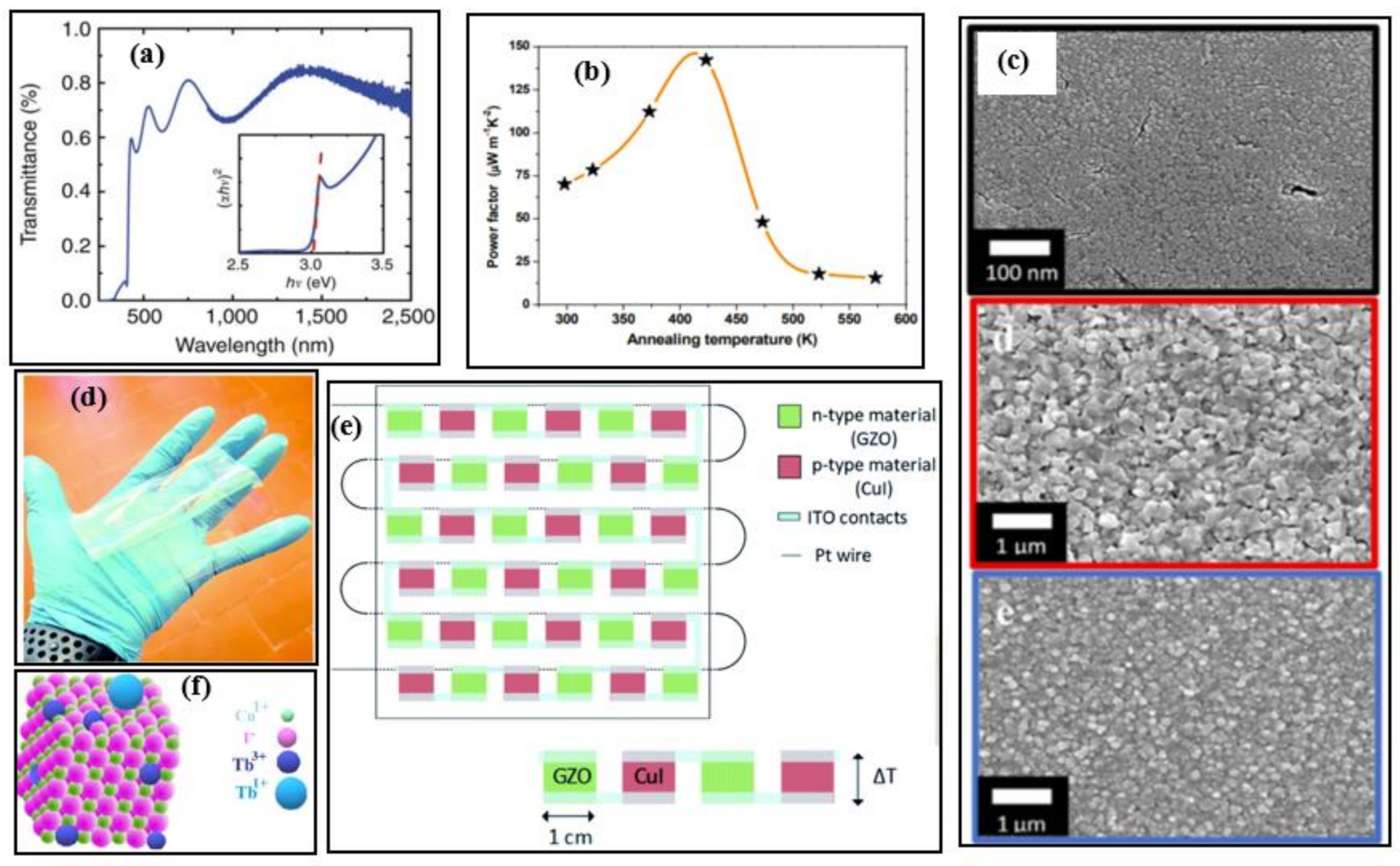 Nanomaterials 11 00895 g002 Nanomaterials 11 00895 g002