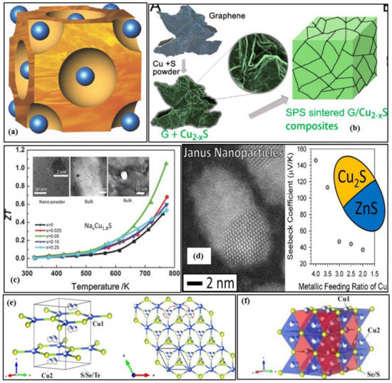 Nanomaterials 11 00895 g003