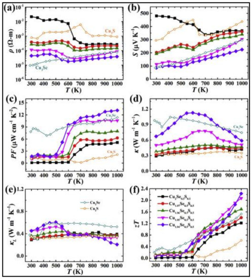Nanomaterials 11 00895 g004