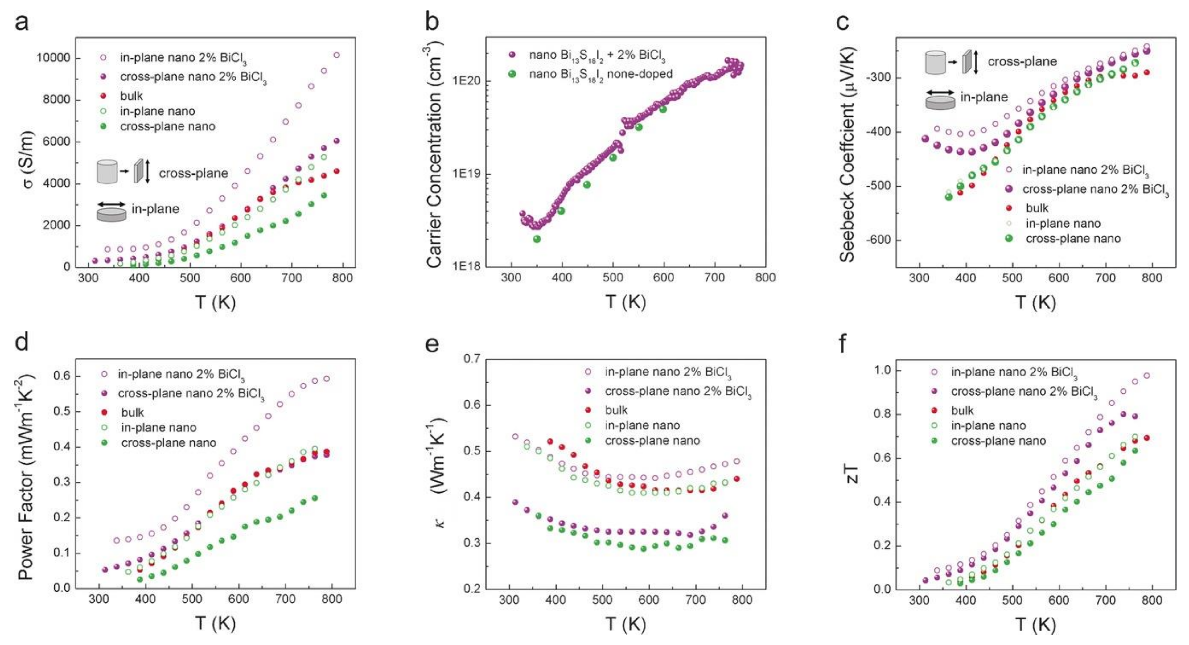 Nanomaterials 11 00895 g005 Nanomaterials 11 00895 g005