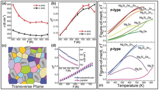 Nanomaterials 11 00895 g007